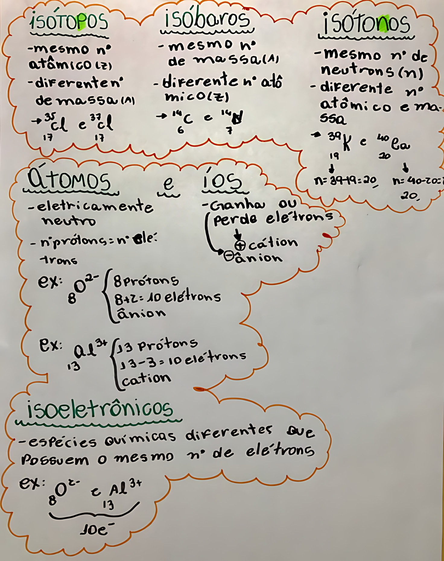 MAPA MENTAL SOBRE ISOTOPOS ISOBAROS E ISOTONOS