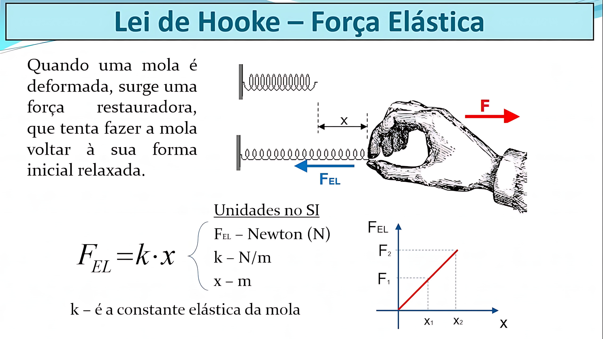 MAPA MENTAL SOBRE LEI DE HOOKE