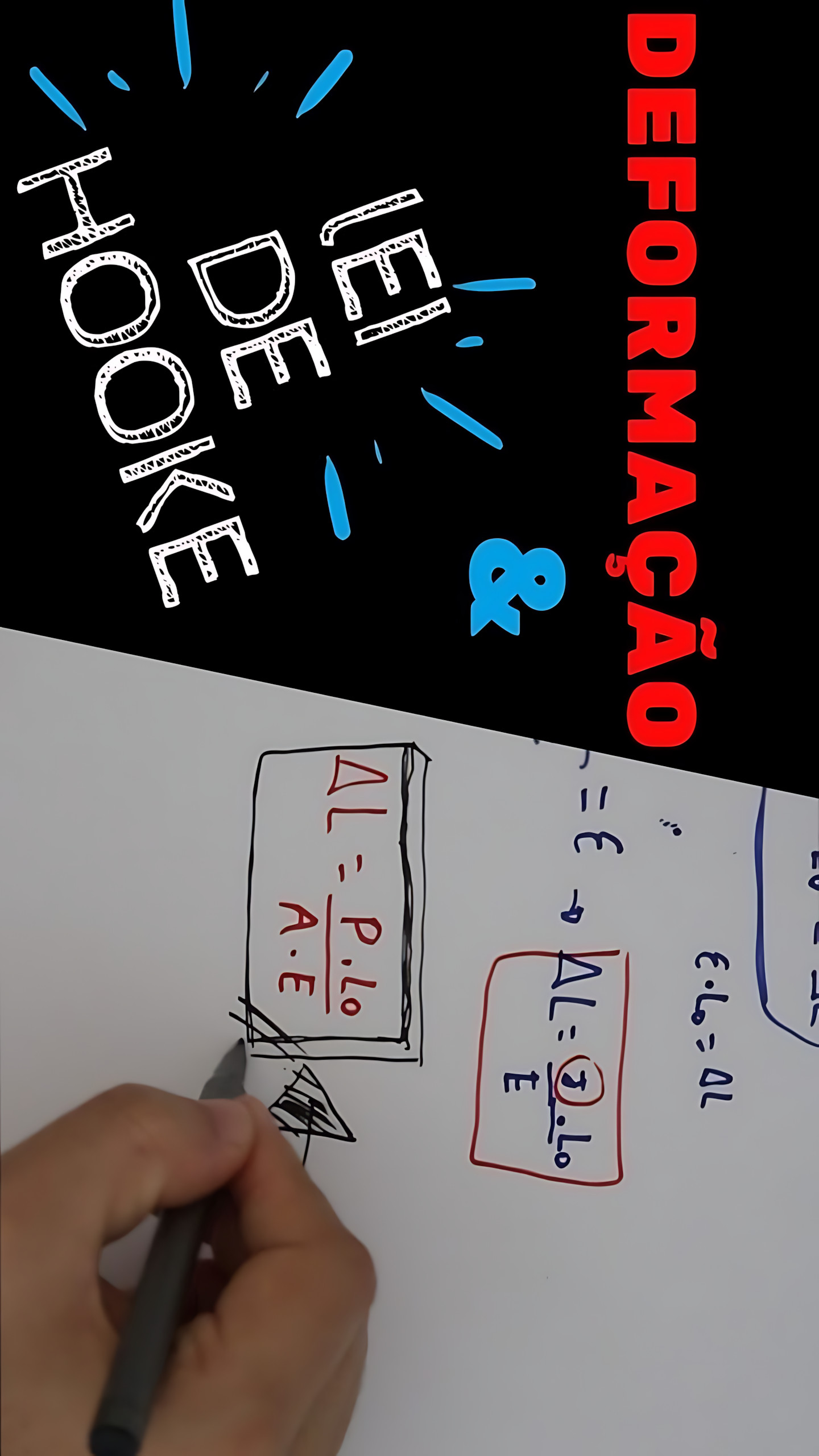 MAPA MENTAL SOBRE LEI DE HOOKE