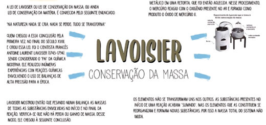 MAPA MENTAL SOBRE LEI DE LAVOISIER