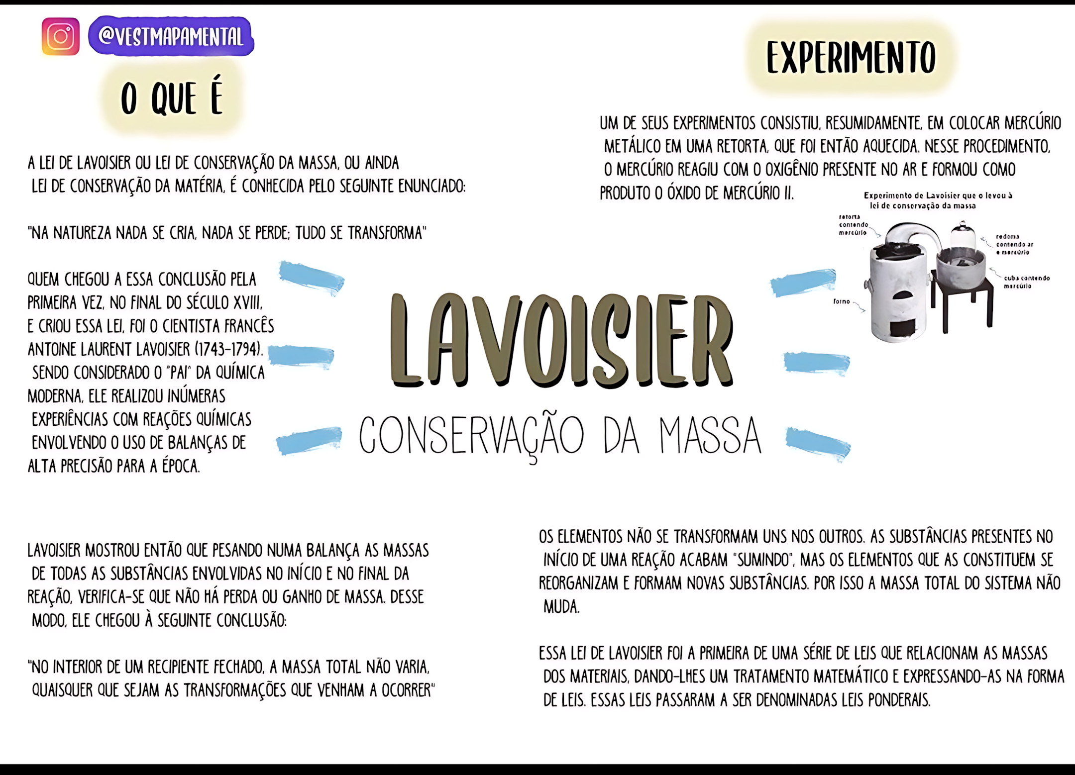 MAPA MENTAL SOBRE LEI DE LAVOISIER