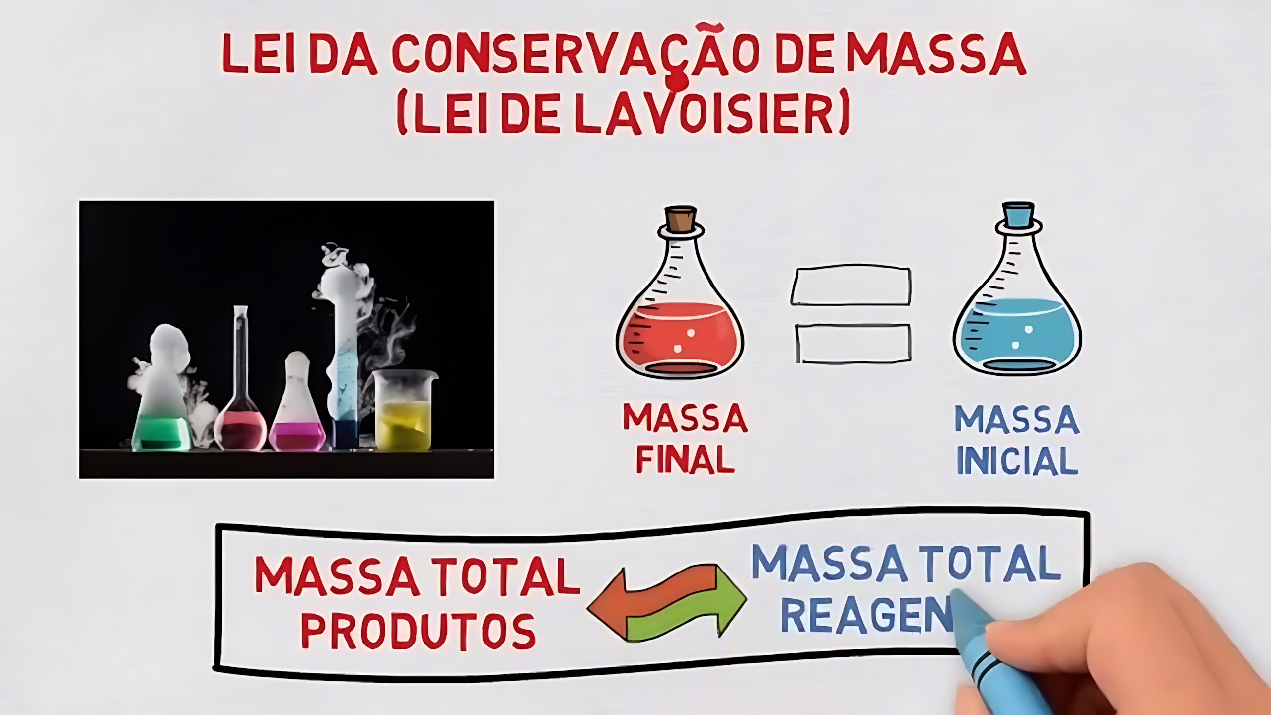 MAPA MENTAL SOBRE LEI DE LAVOISIER