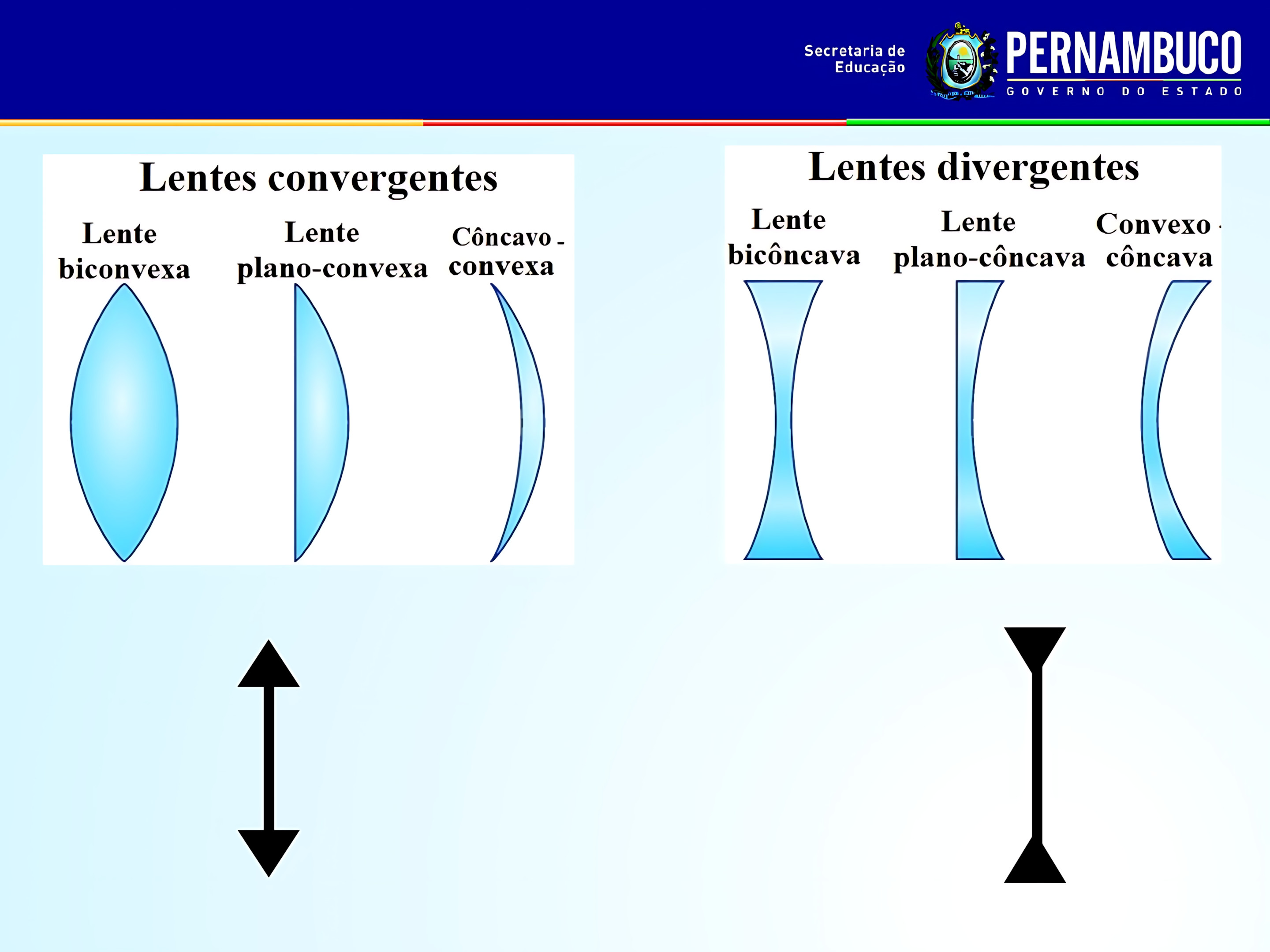 MAPA MENTAL SOBRE LENTES CONVERGENTES E DIVERGENTES
