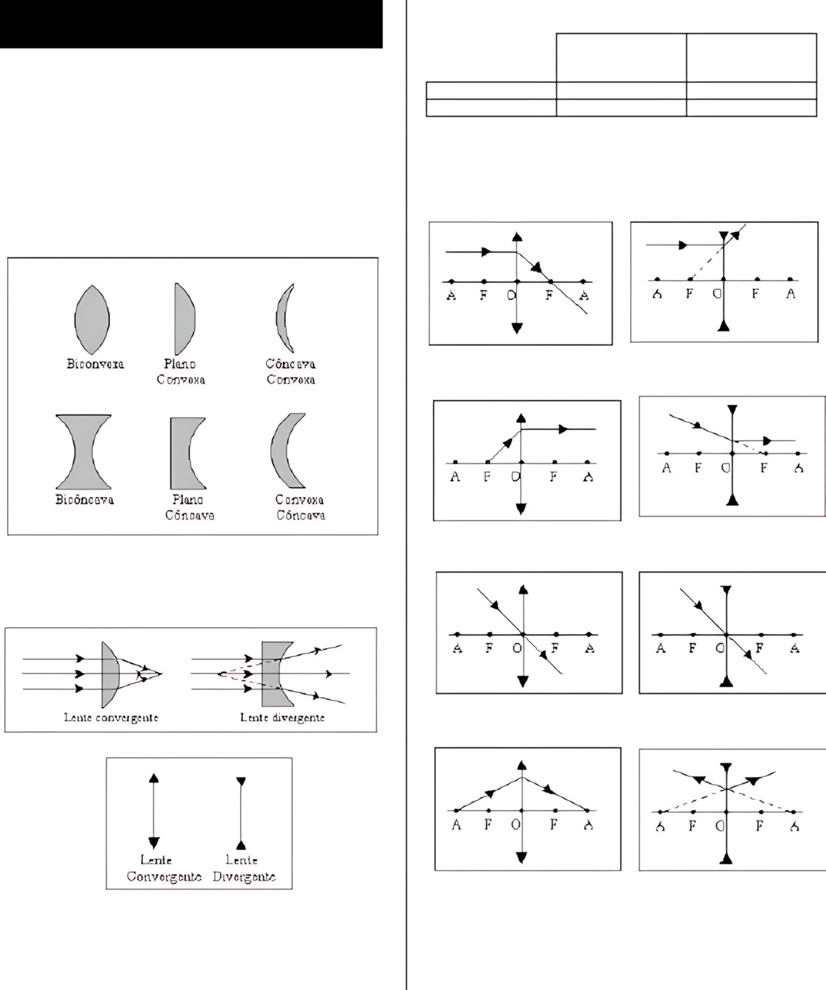 MAPA MENTAL SOBRE LENTES CONVERGENTES E DIVERGENTES
