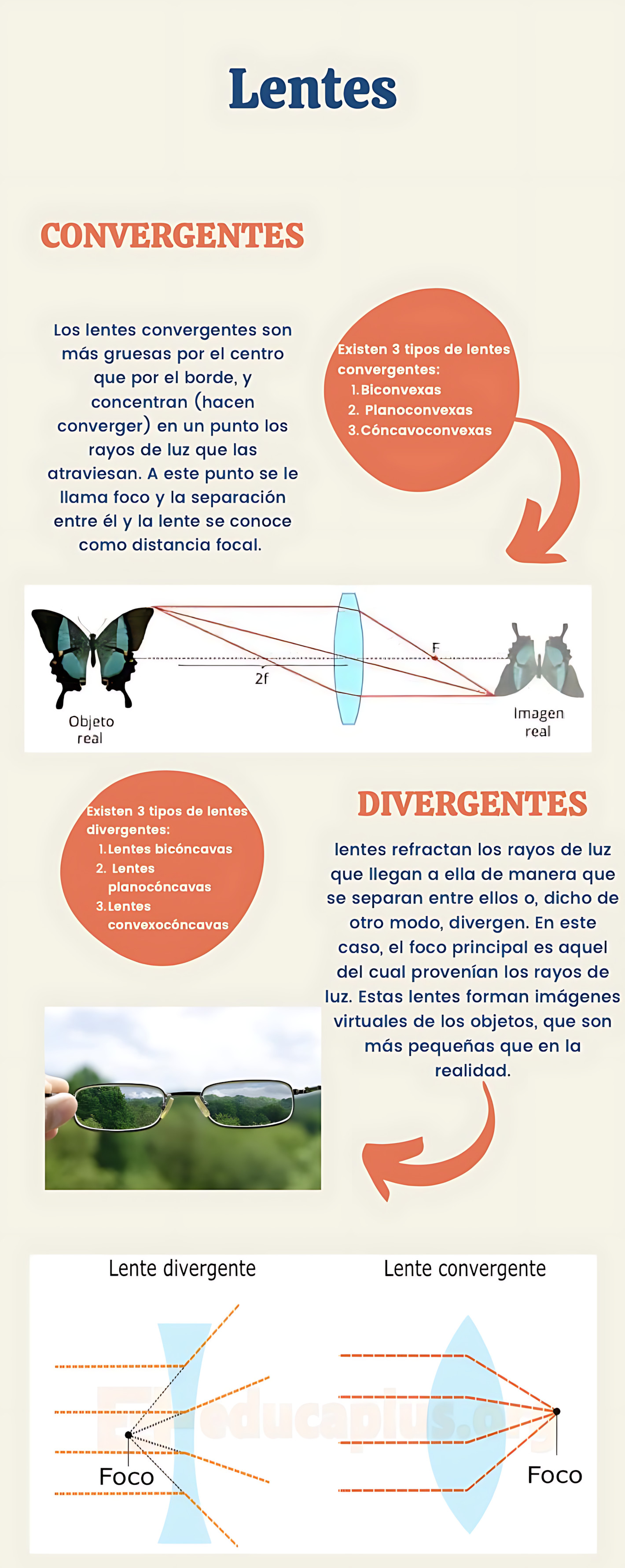 MAPA MENTAL SOBRE LENTES CONVERGENTES E DIVERGENTES