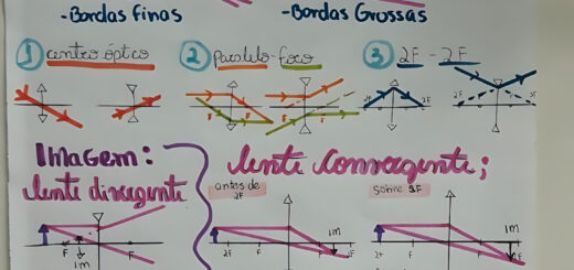 MAPA MENTAL SOBRE LENTES CONVERGENTES E DIVERGENTES