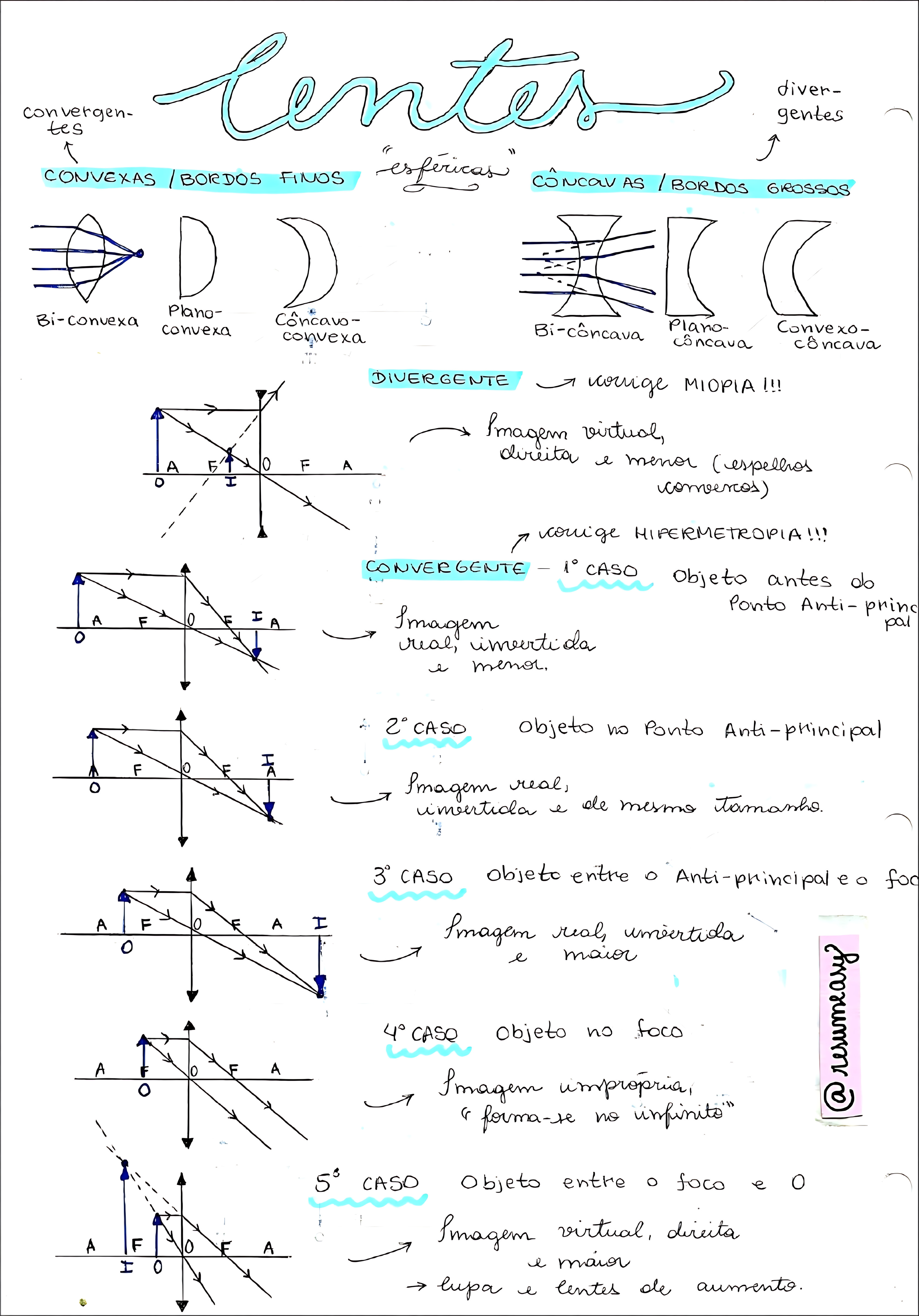 MAPA MENTAL SOBRE LENTES CONVERGENTES E DIVERGENTES