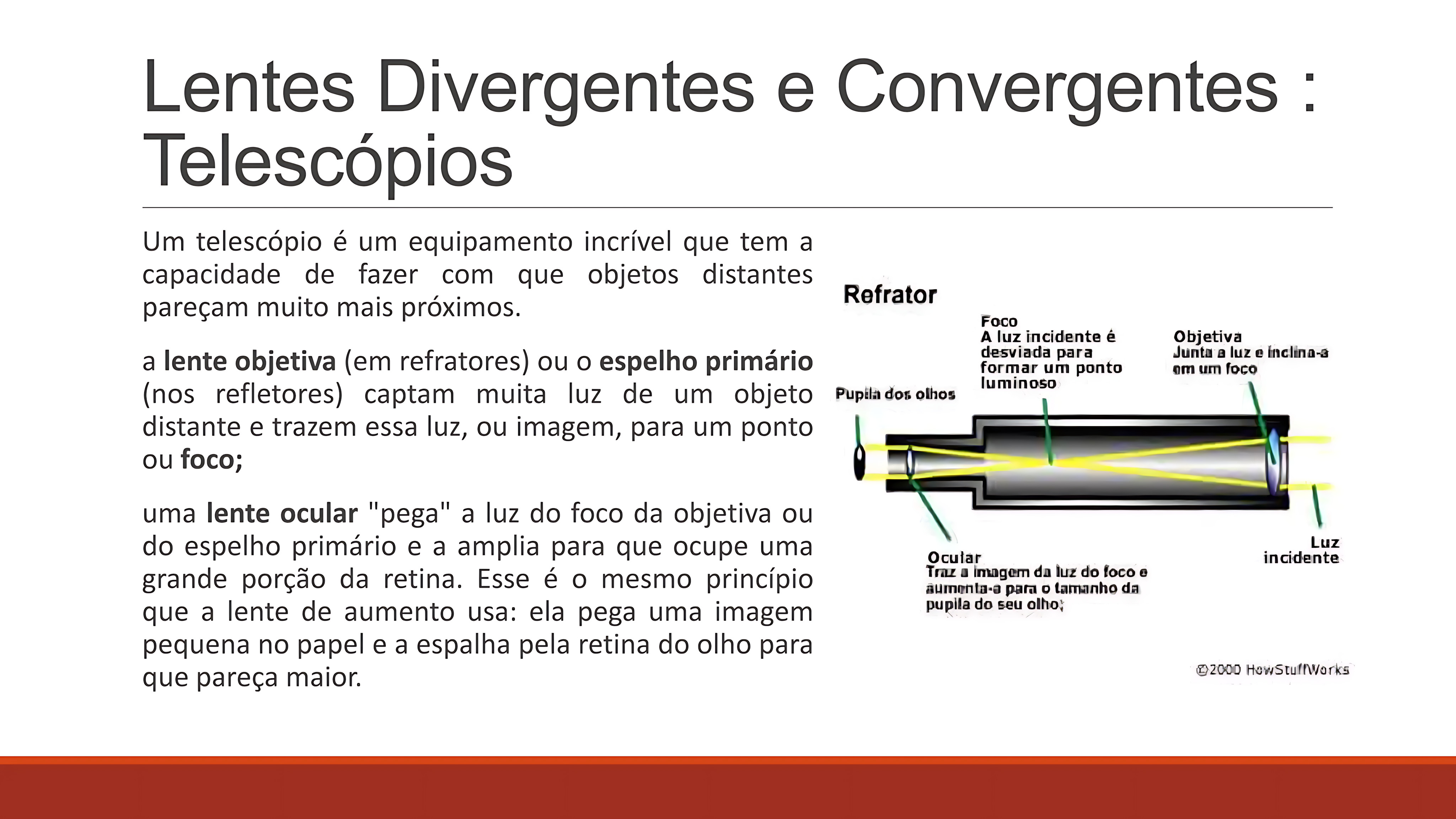 MAPA MENTAL SOBRE LENTES CONVERGENTES E DIVERGENTES
