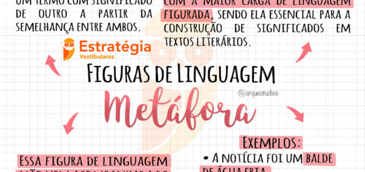 MAPA MENTAL SOBRE METAFORA