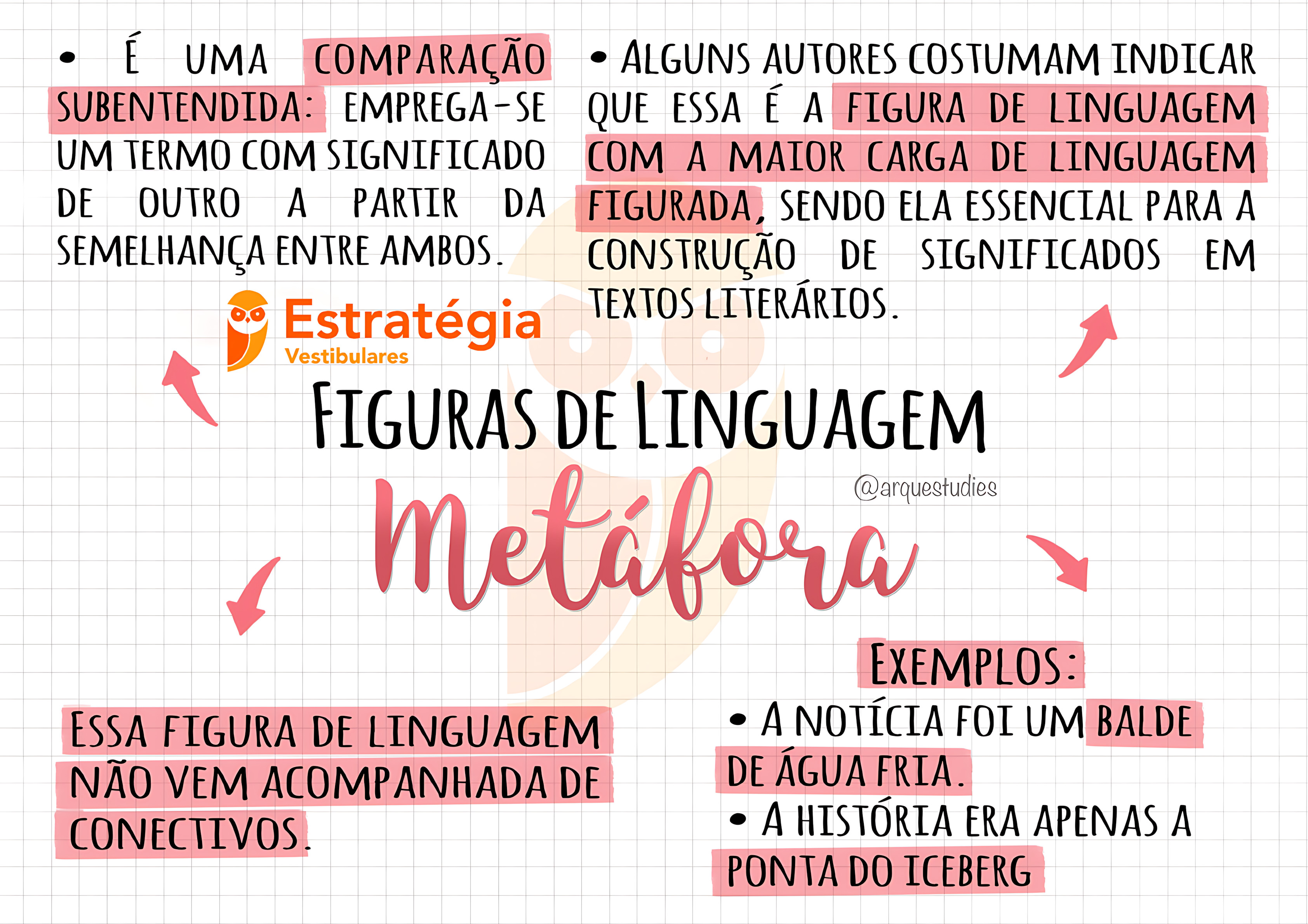 MAPA MENTAL SOBRE METAFORA