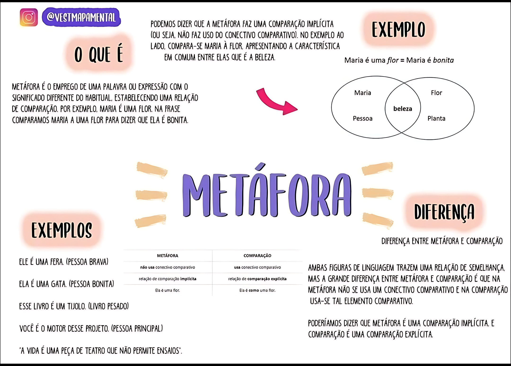 MAPA MENTAL SOBRE METÁFORA
