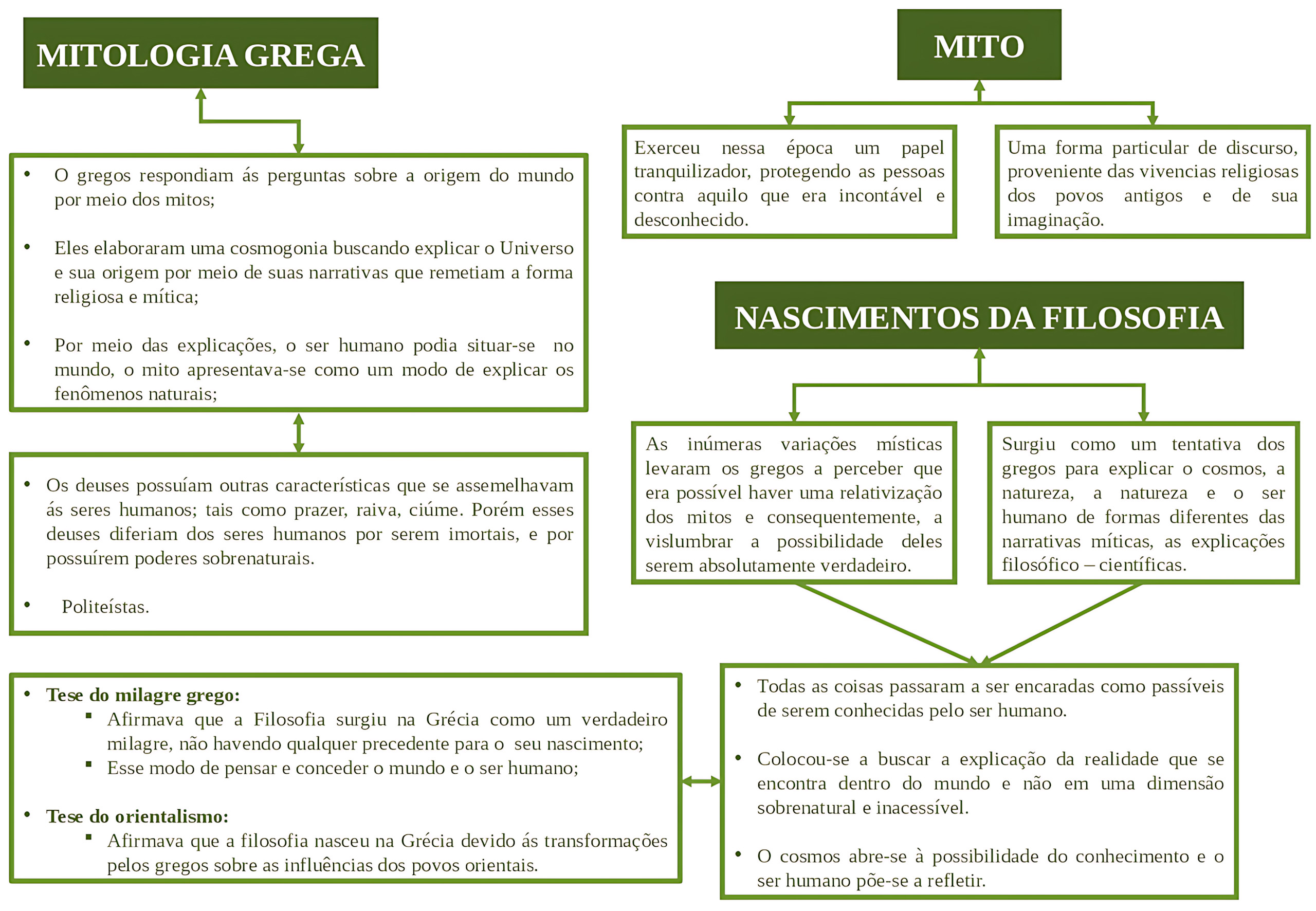MAPA MENTAL SOBRE MITOLOGIA GREGA