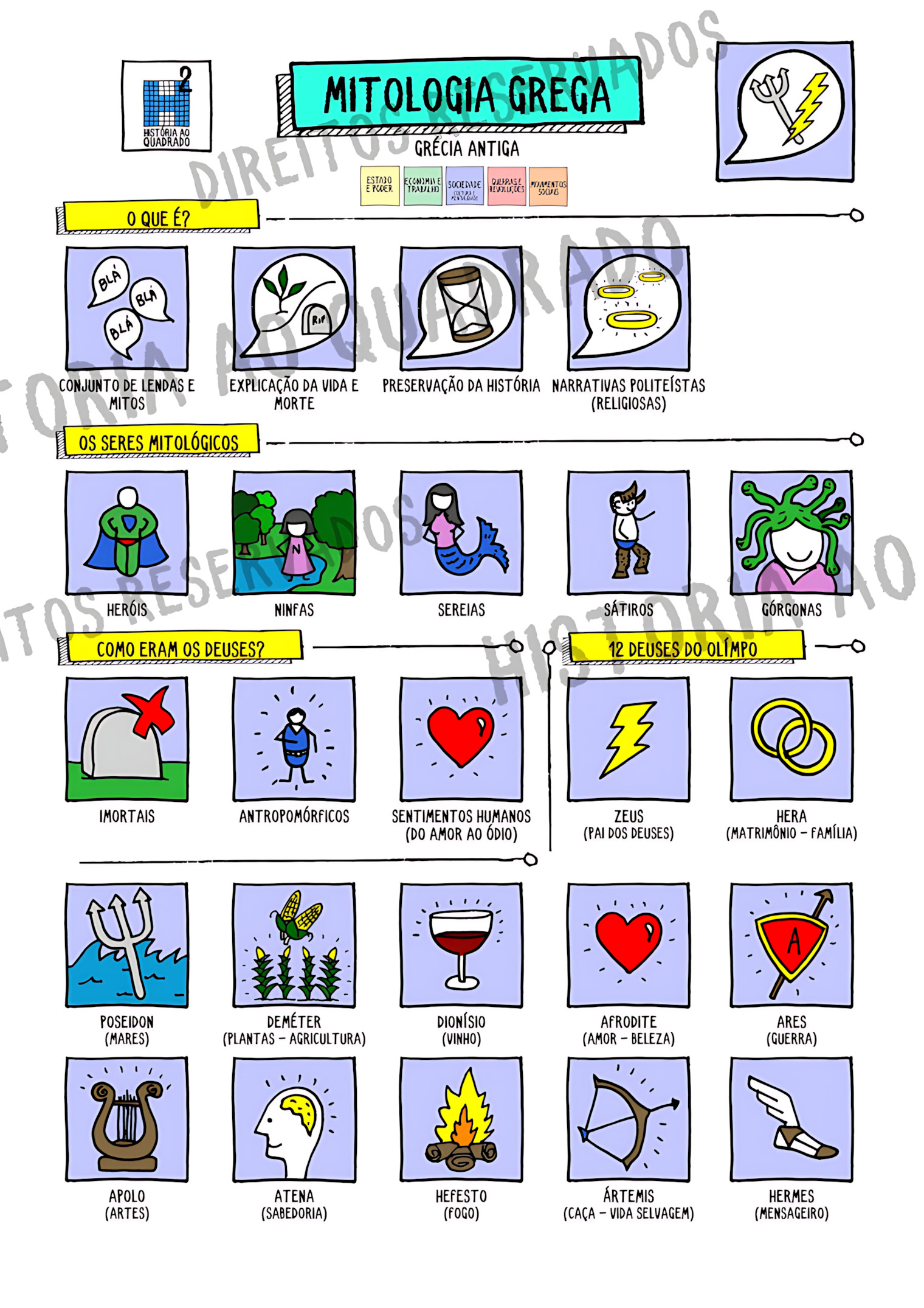MAPA MENTAL SOBRE MITOLOGIA GREGA