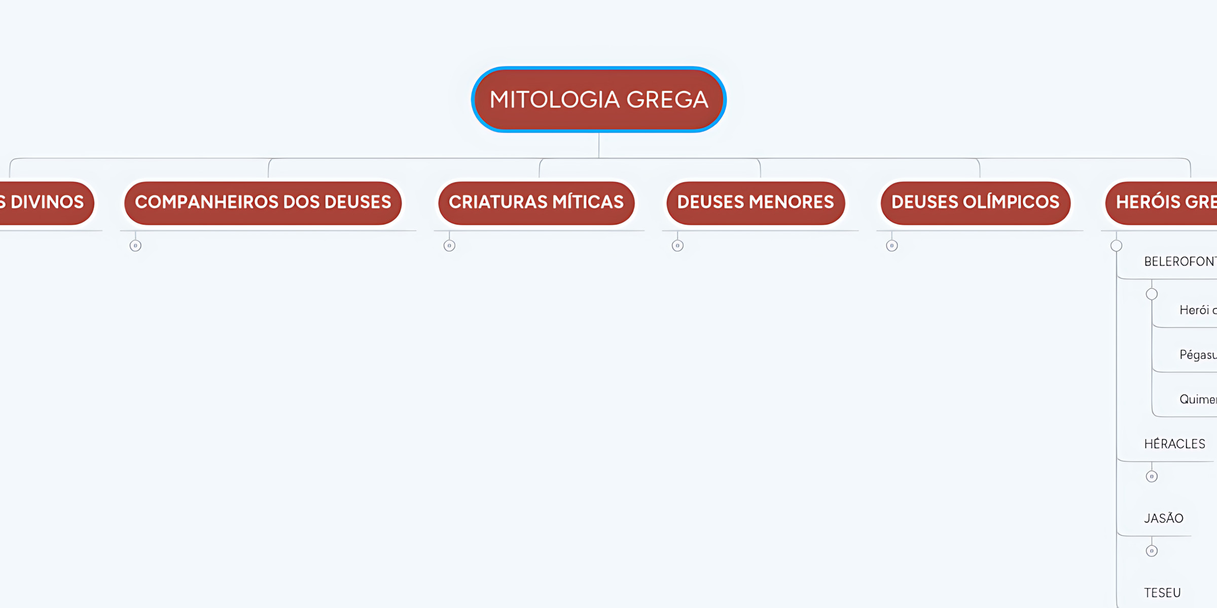 MAPA MENTAL SOBRE MITOLOGIA GREGA