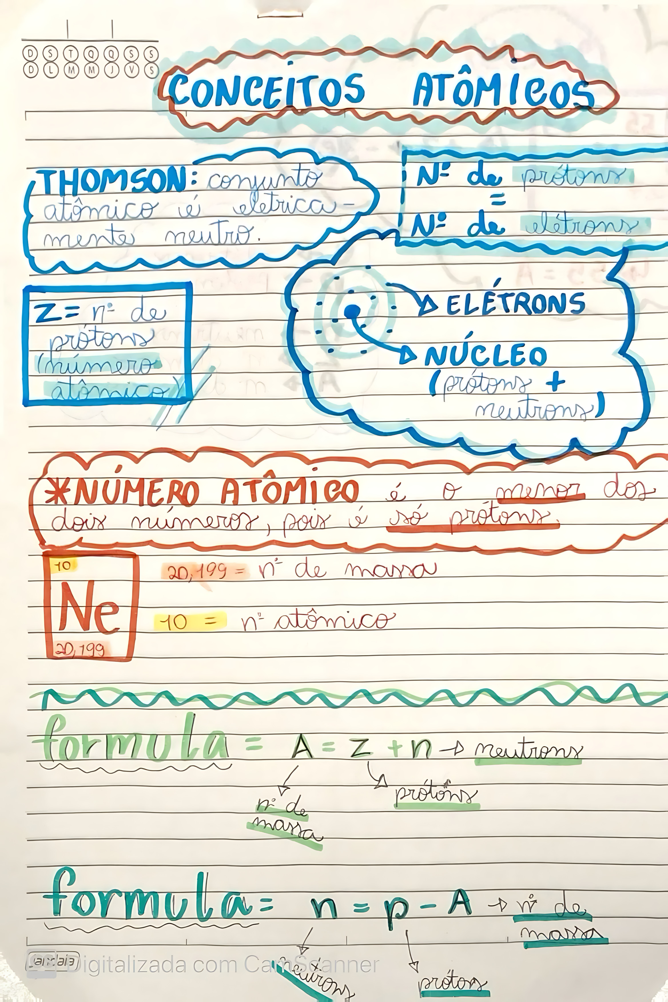 MAPA MENTAL SOBRE NÚMERO ATÔMICO