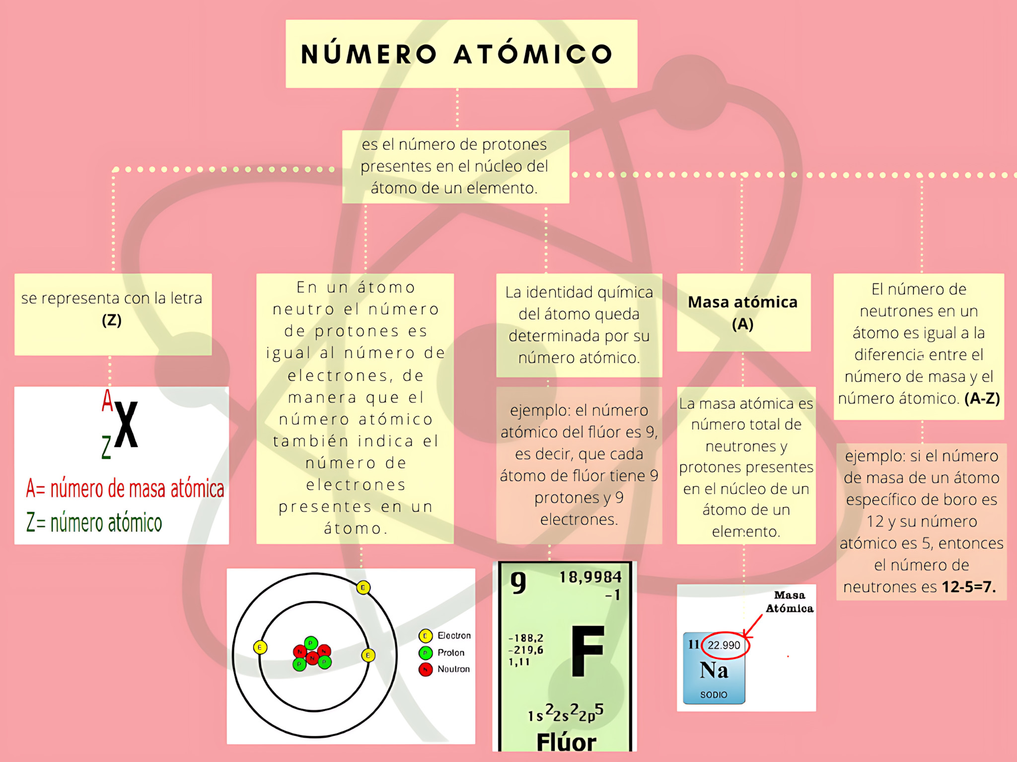 MAPA MENTAL SOBRE NÚMERO ATÔMICO