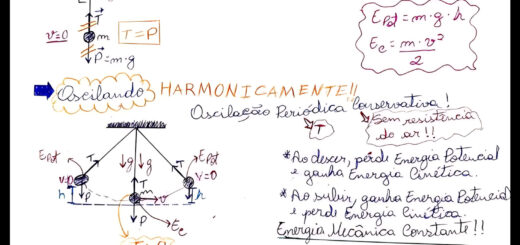 MAPA MENTAL SOBRE PENDULO SIMPLES