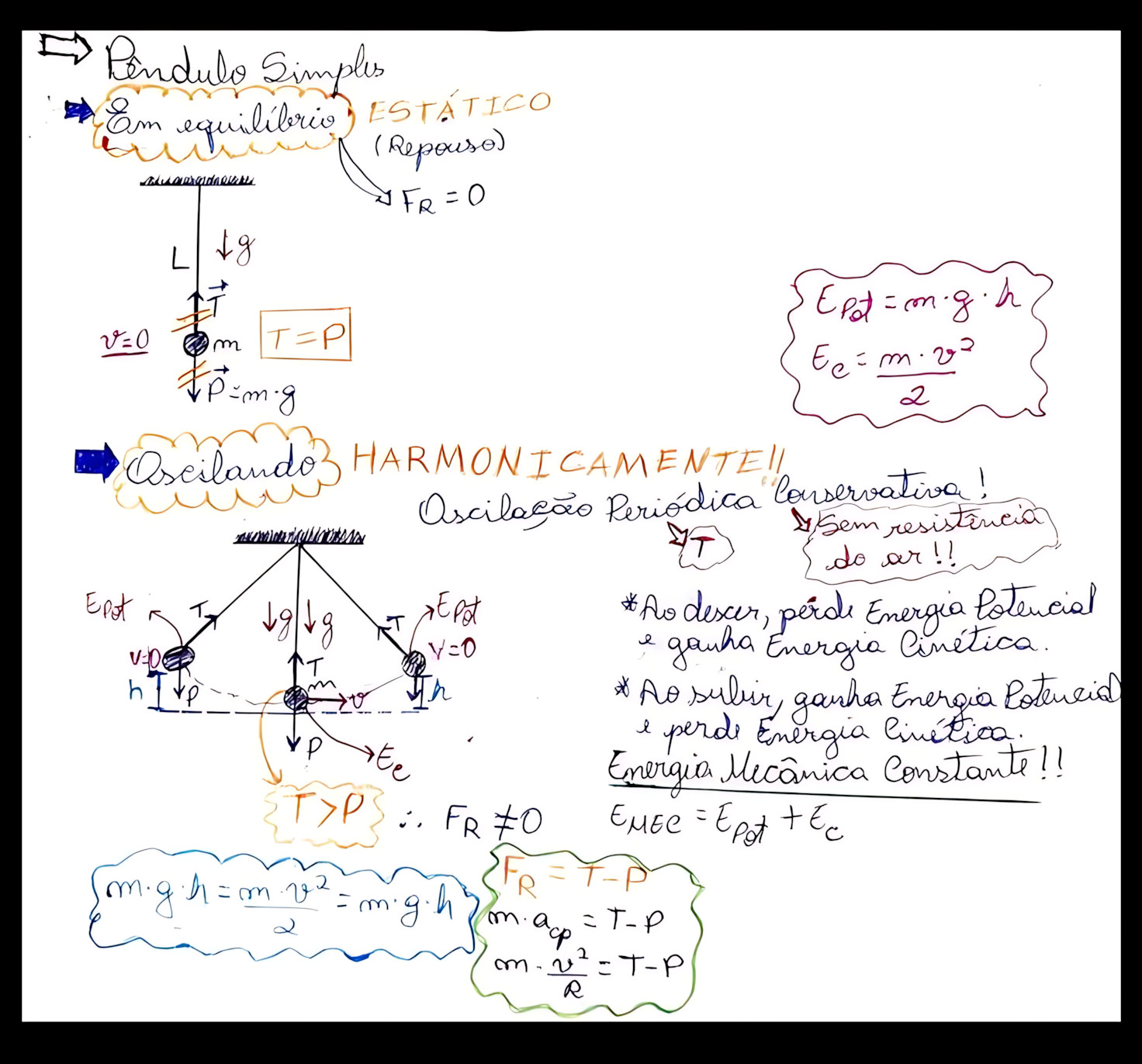 MAPA MENTAL SOBRE PENDULO SIMPLES