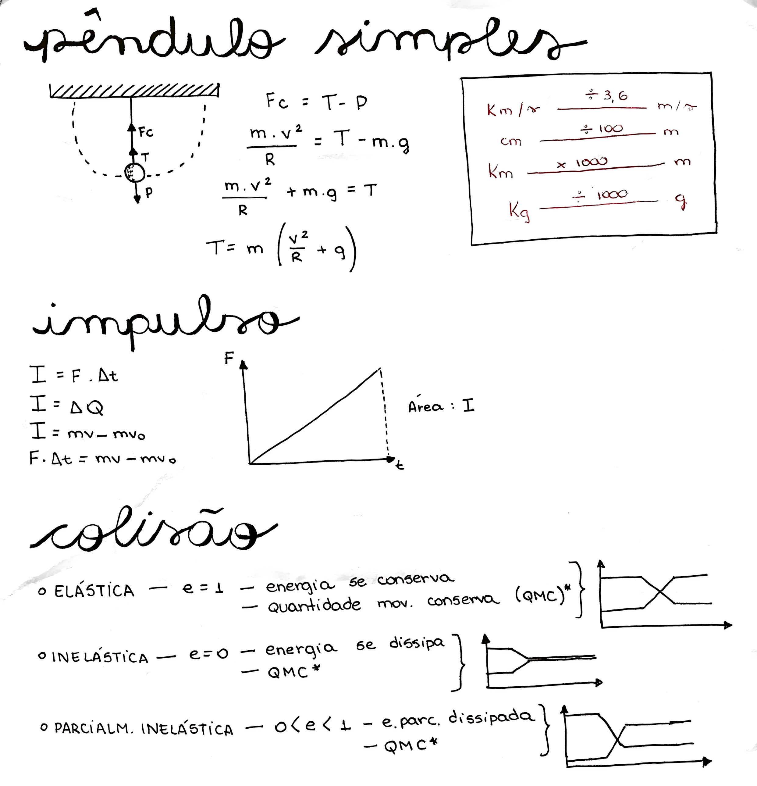 MAPA MENTAL SOBRE PÊNDULO SIMPLES