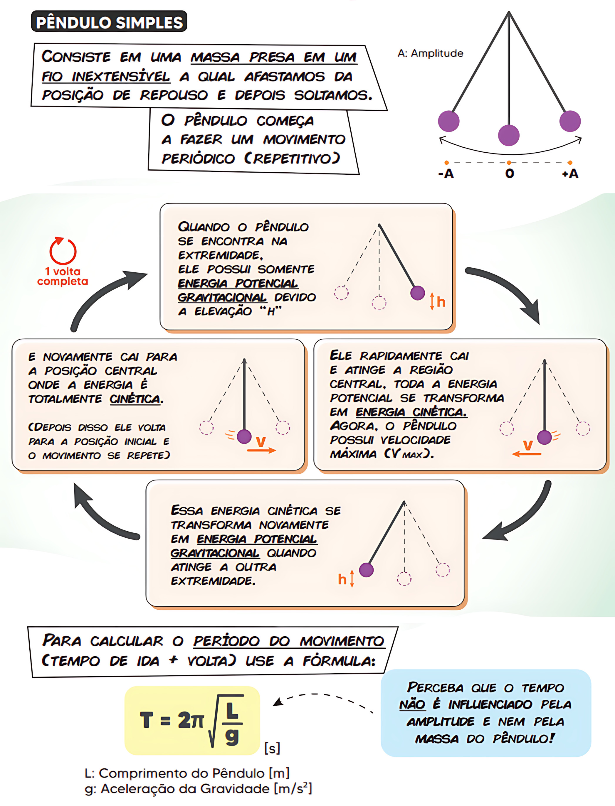 MAPA MENTAL SOBRE PÊNDULO SIMPLES