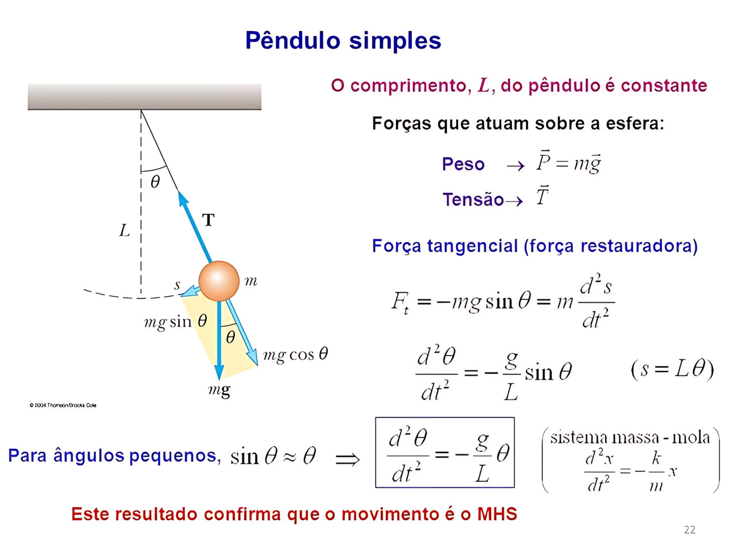 MAPA MENTAL SOBRE PÊNDULO SIMPLES