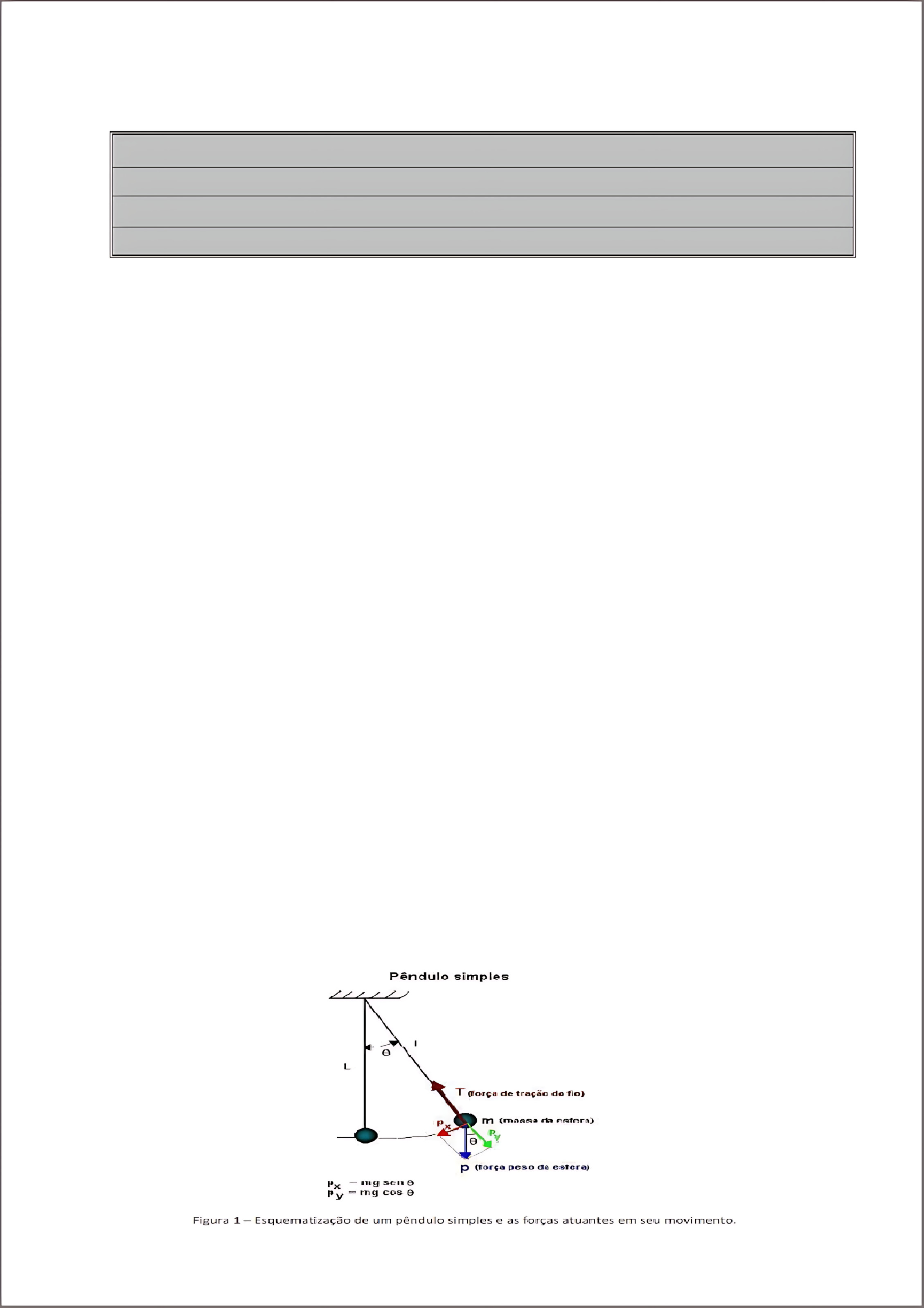 MAPA MENTAL SOBRE PÊNDULO SIMPLES