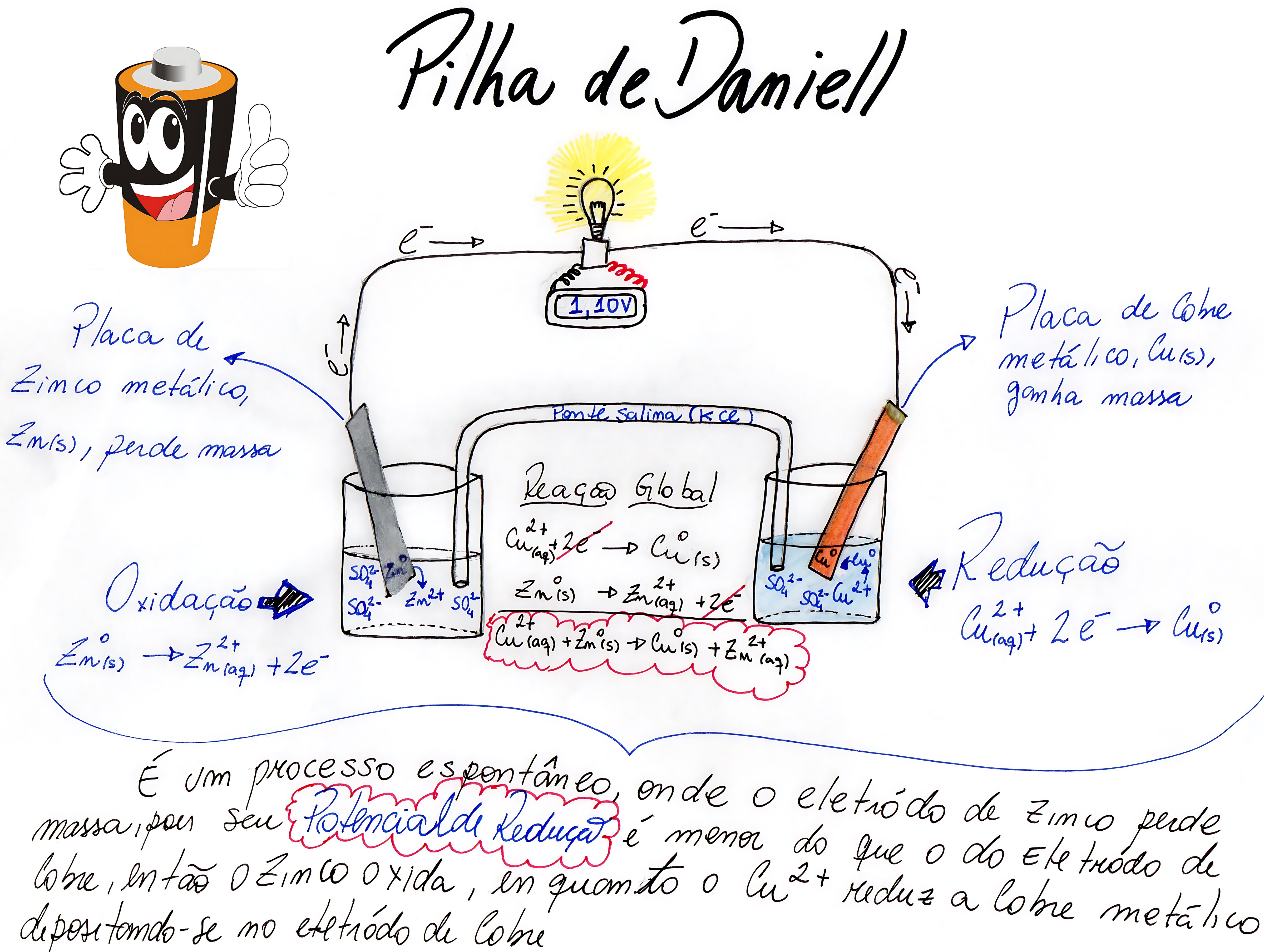 MAPA MENTAL SOBRE PILHA DE DANIELL