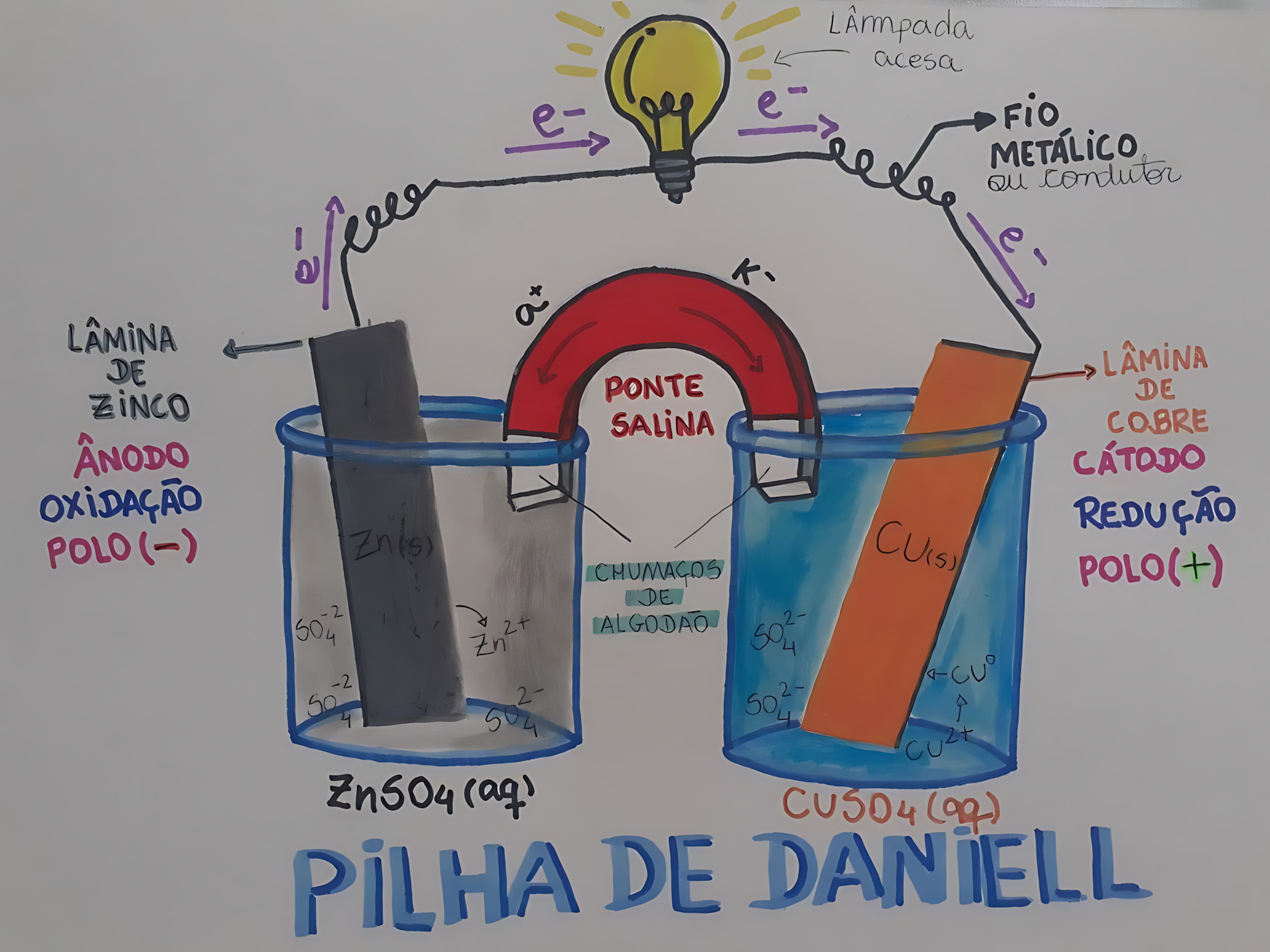 MAPA MENTAL SOBRE PILHA DE DANIELL