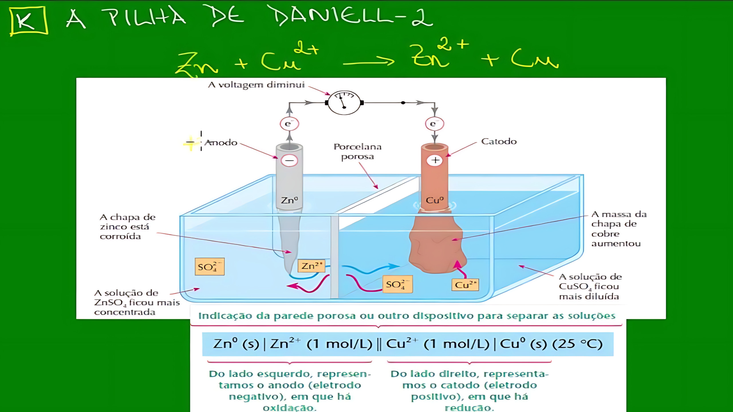 MAPA MENTAL SOBRE PILHA DE DANIELL