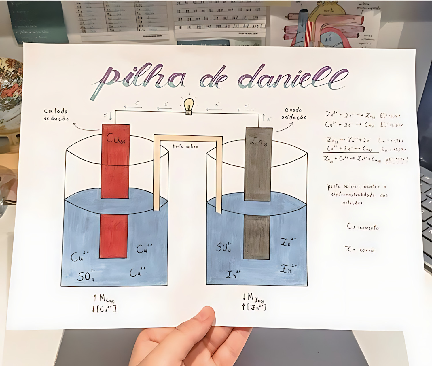 MAPA MENTAL SOBRE PILHA DE DANIELL