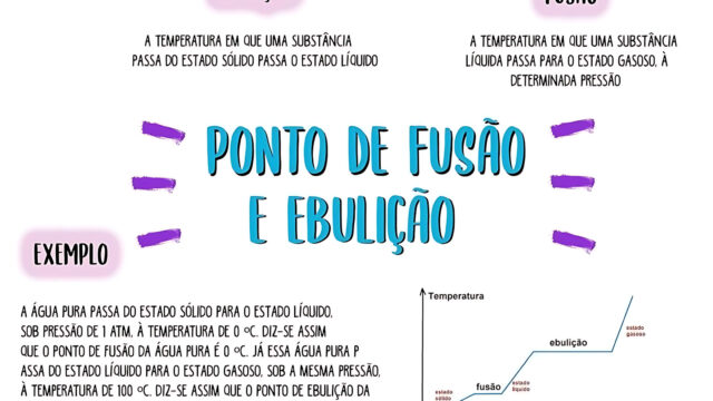 PONTO DE FUSÃO