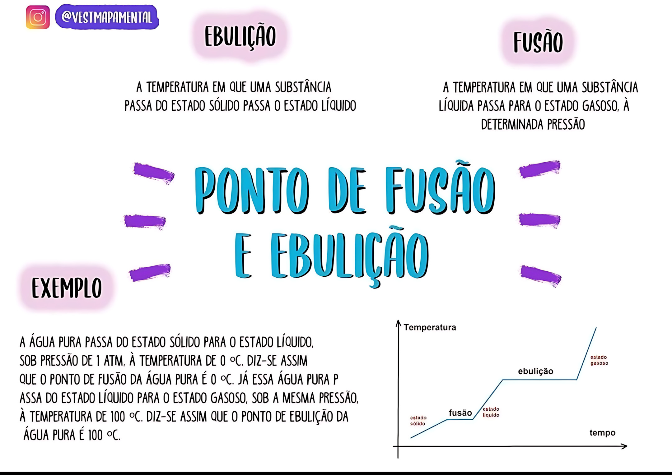 MAPA MENTAL SOBRE PONTO DE FUSÃO