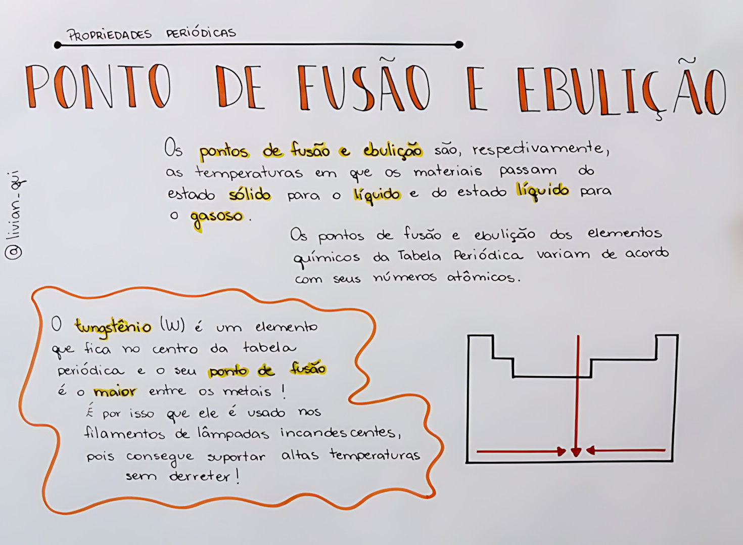 MAPA MENTAL SOBRE PONTO DE FUSÃO