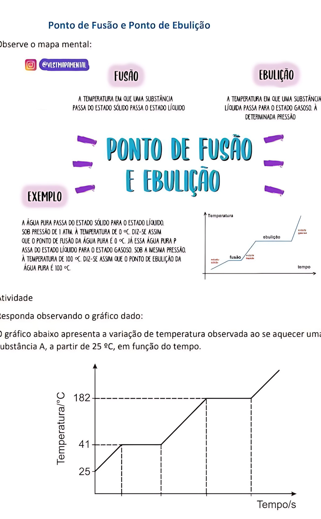 MAPA MENTAL SOBRE PONTO DE FUSÃO