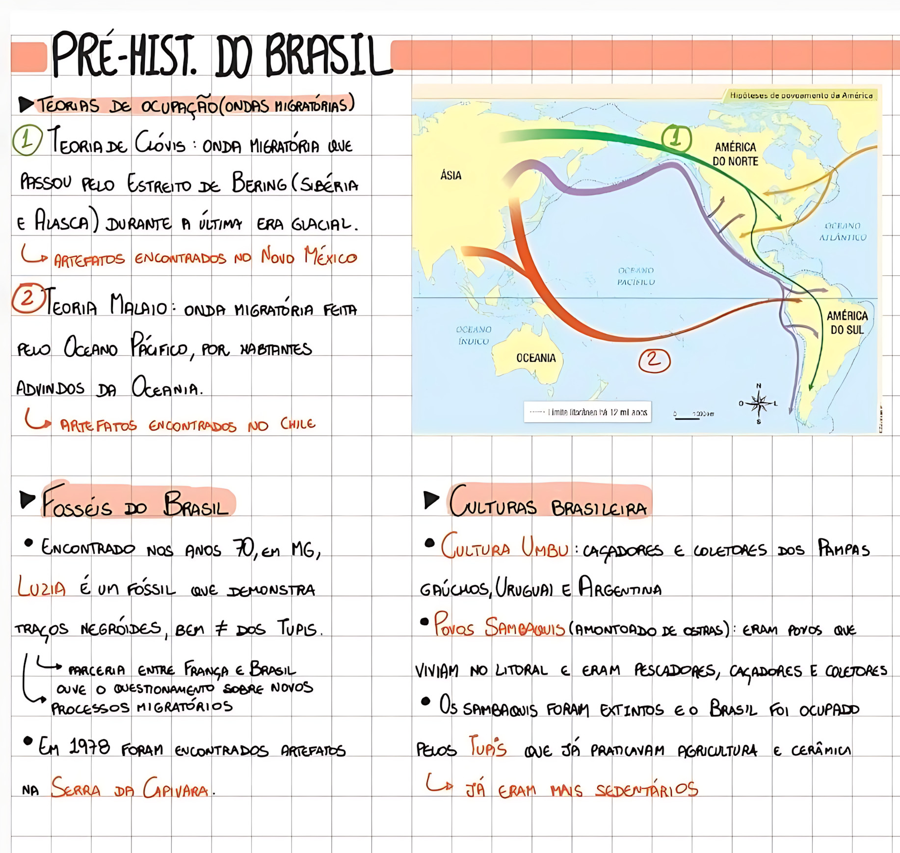 MAPA MENTAL SOBRE PREHISTORIA DO BRASIL