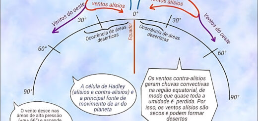 MAPA MENTAL SOBRE PRESSAO ATMOSFERICA