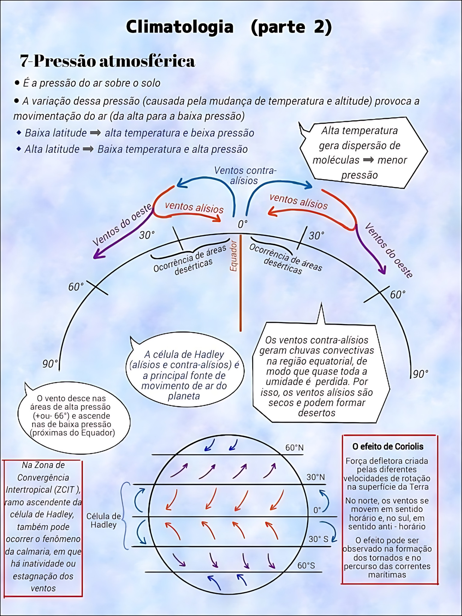 MAPA MENTAL SOBRE PRESSAO ATMOSFERICA