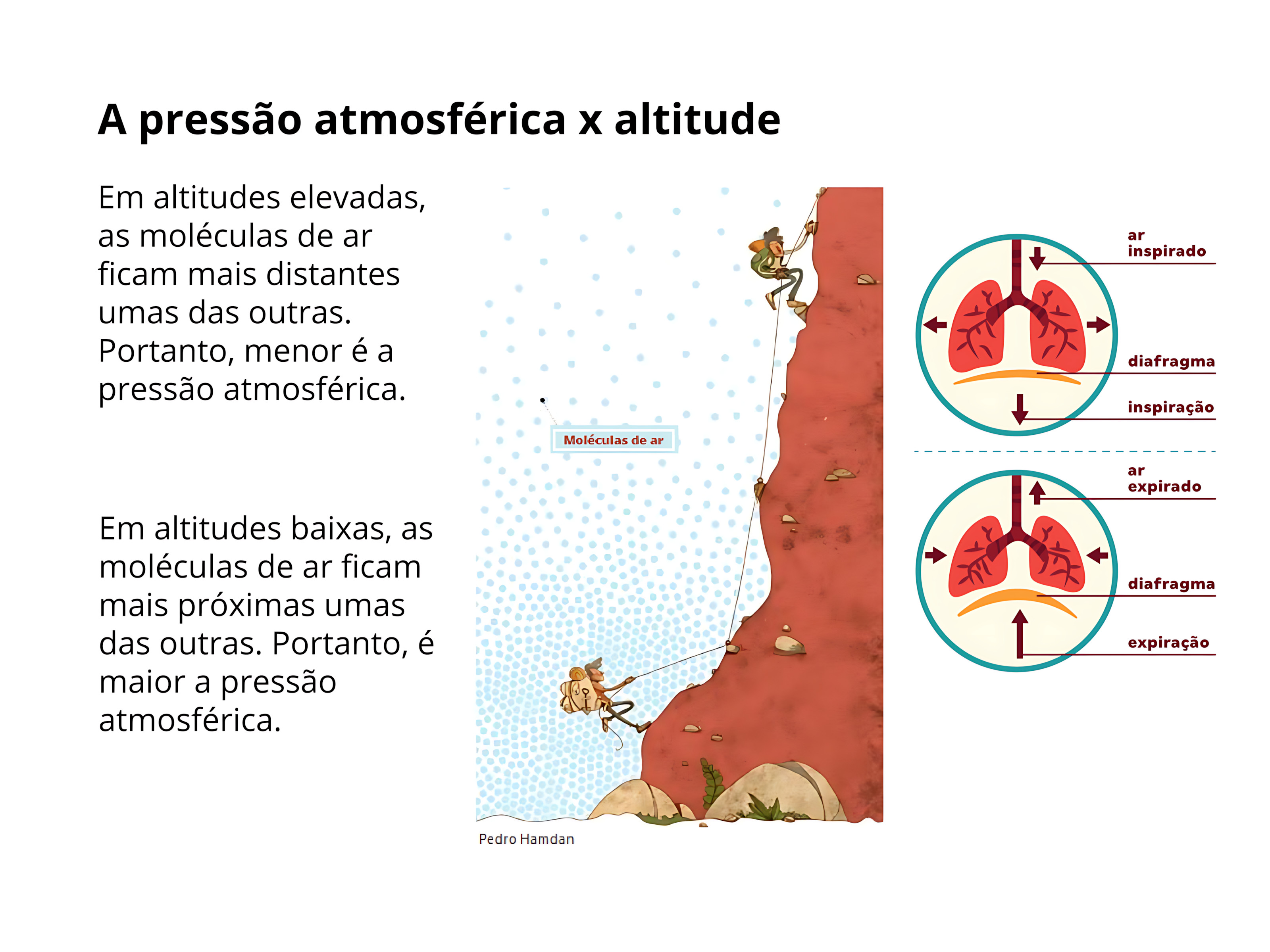 MAPA MENTAL SOBRE PRESSÃO ATMOSFÉRICA