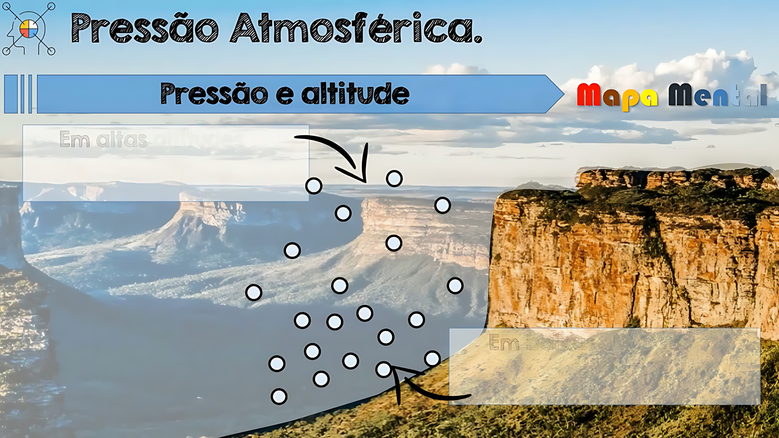 MAPA MENTAL SOBRE PRESSÃO ATMOSFÉRICA
