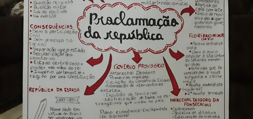 MAPA MENTAL SOBRE PROCLAMACAO DA REPUBLICA