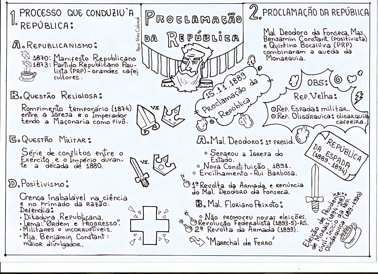 MAPA MENTAL SOBRE PROCLAMAÇÃO DA REPÚBLICA
