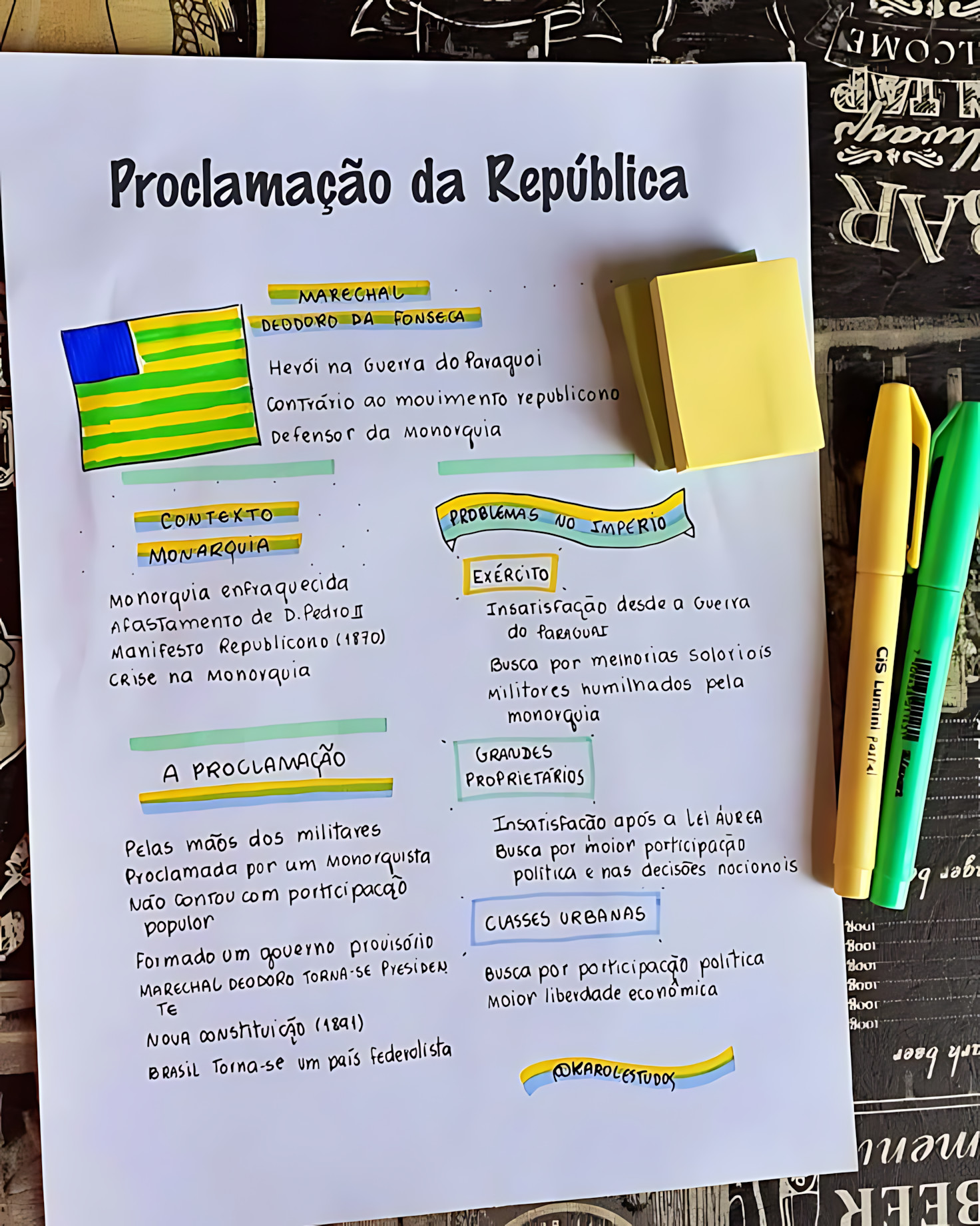 MAPA MENTAL SOBRE PROCLAMAÇÃO DA REPÚBLICA