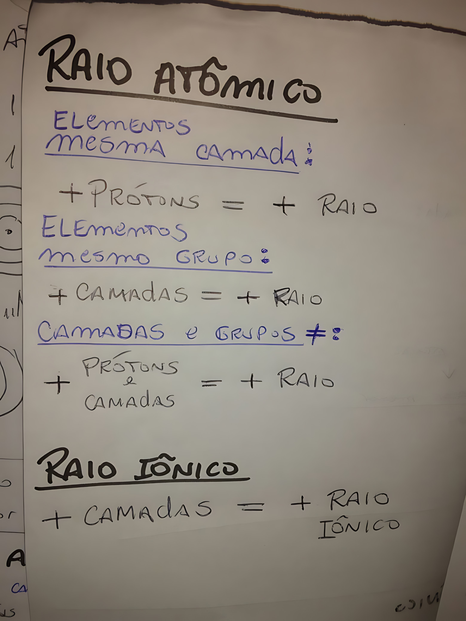 MAPA MENTAL SOBRE RAIO ATÔMICO