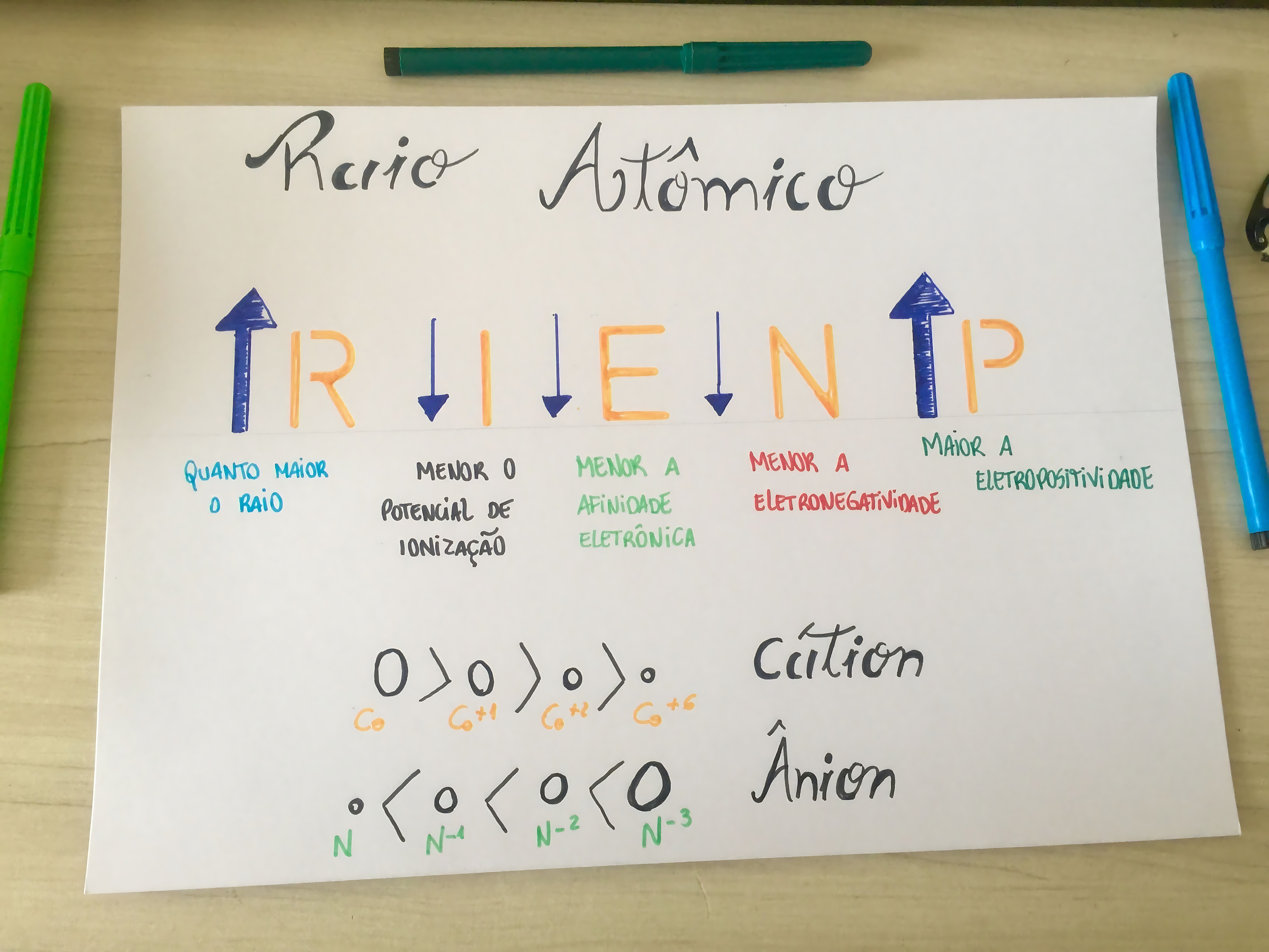 MAPA MENTAL SOBRE RAIO ATÔMICO