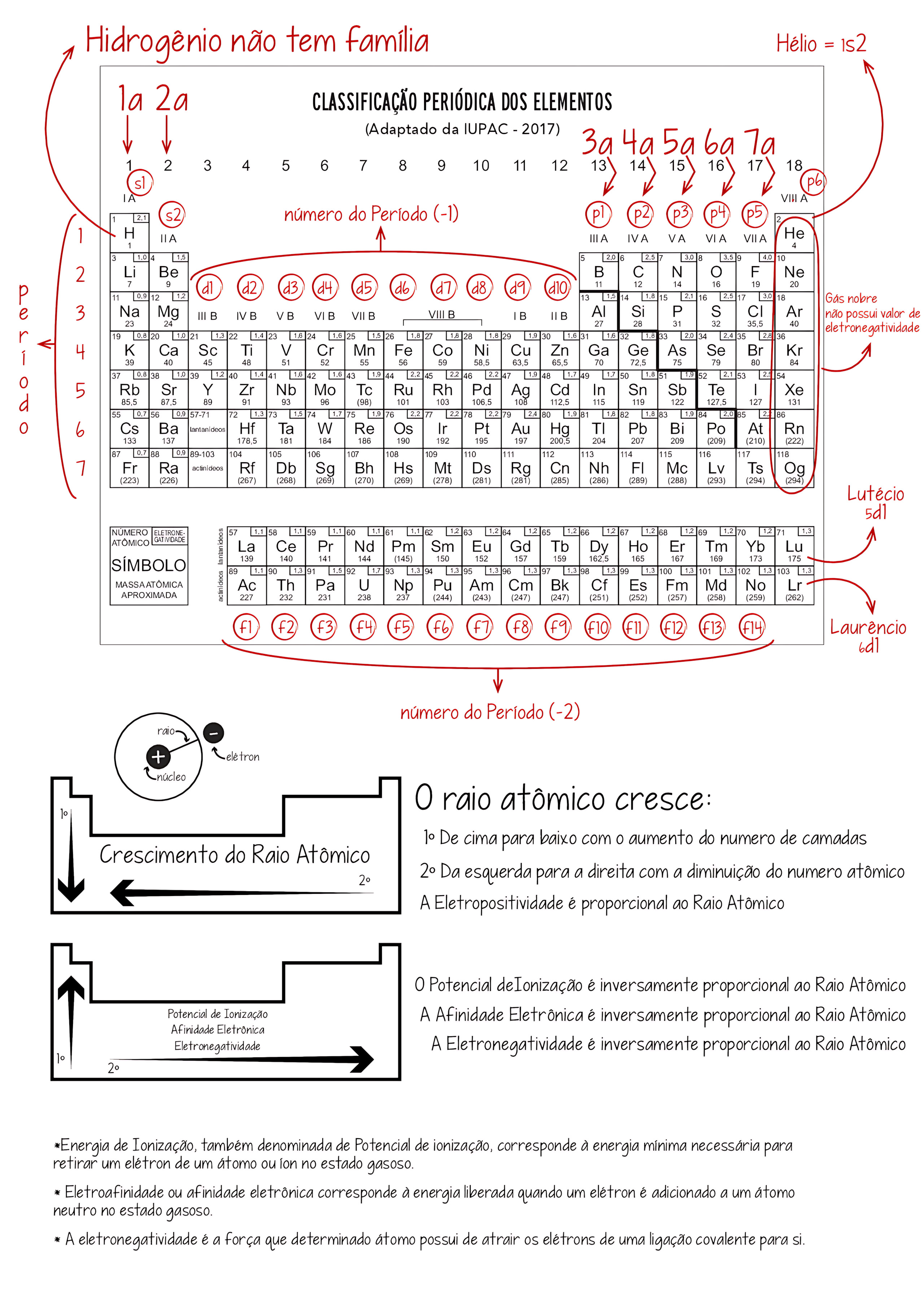 MAPA MENTAL SOBRE RAIO ATÔMICO