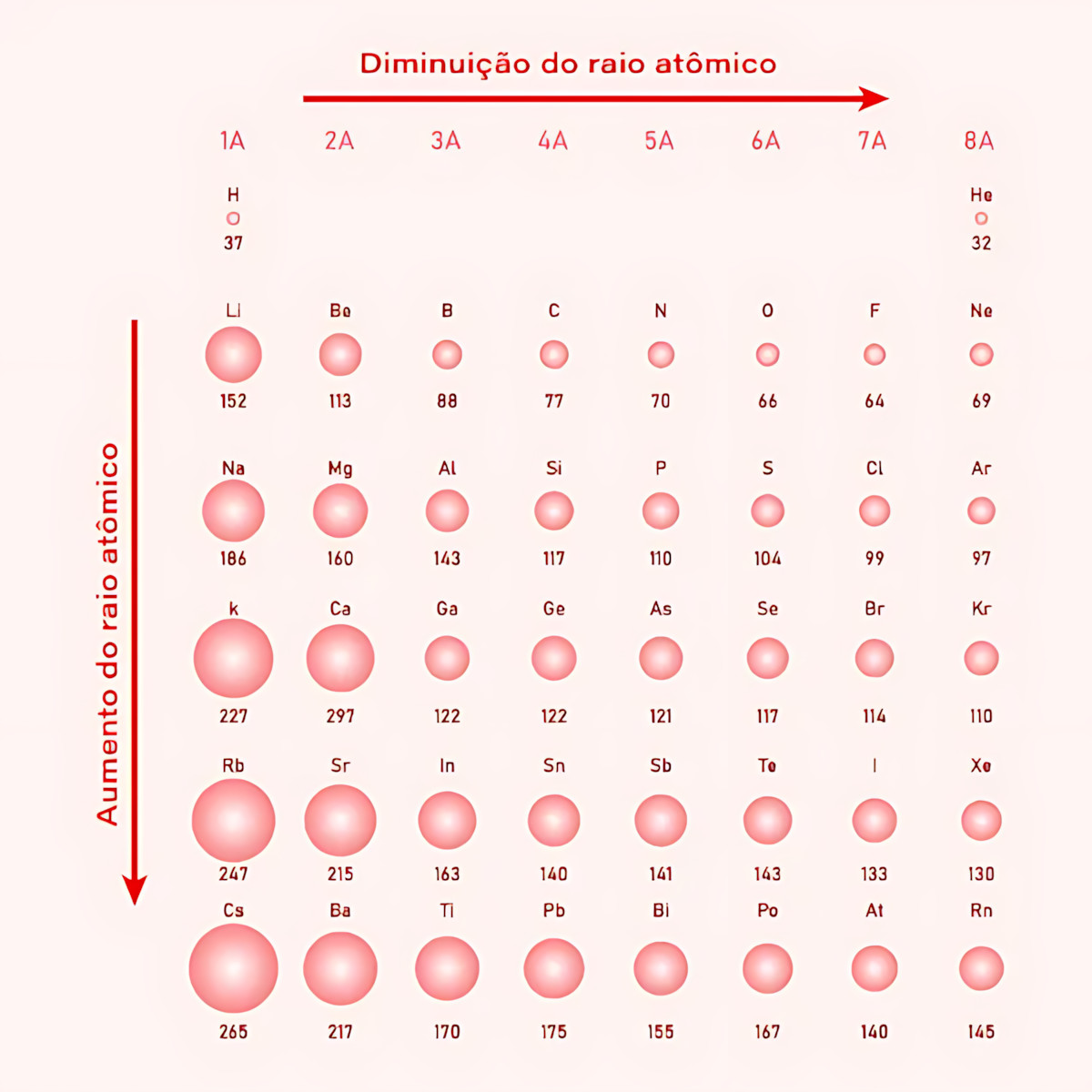 MAPA MENTAL SOBRE RAIO ATÔMICO