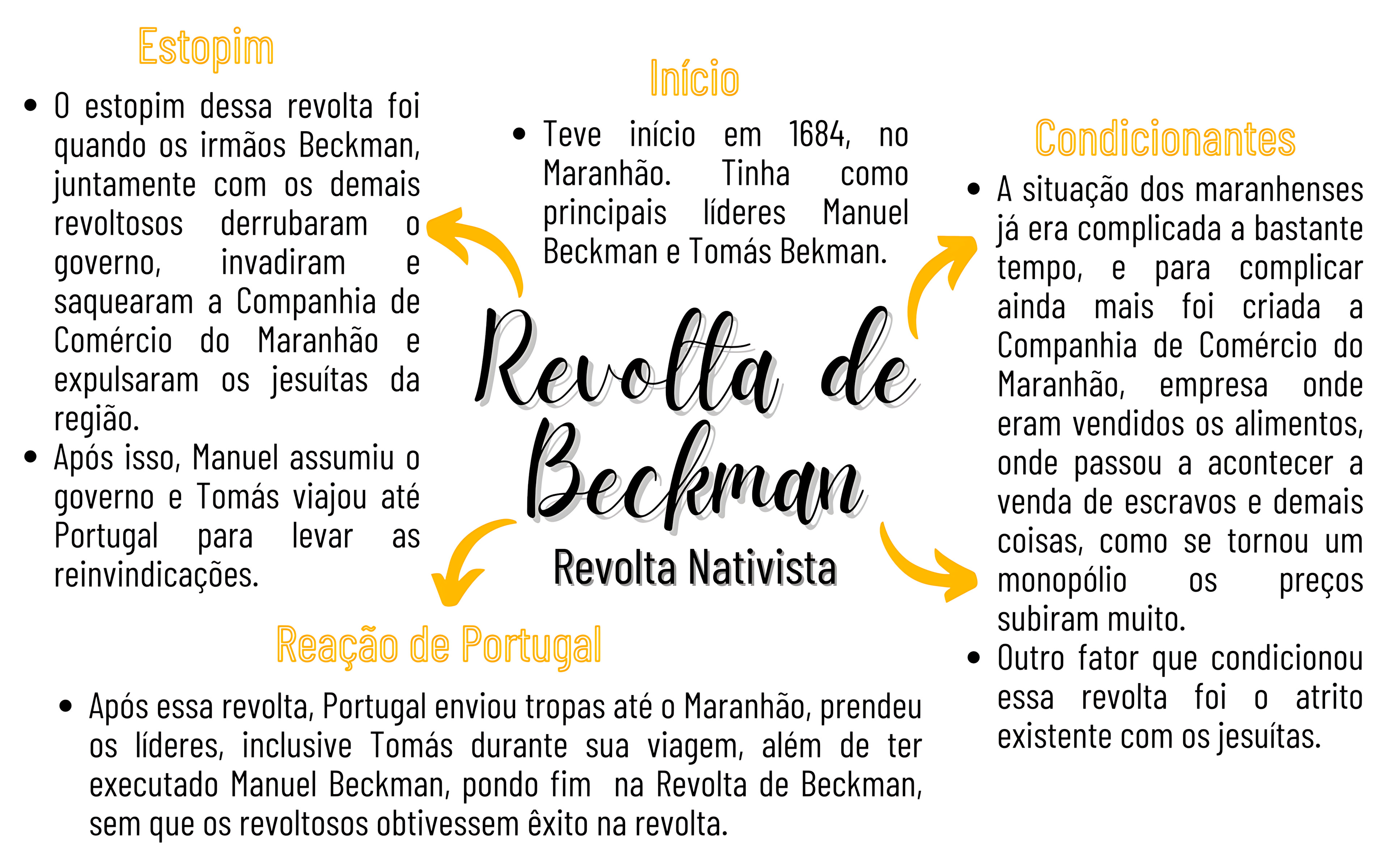 MAPA MENTAL SOBRE REVOLTA DE BECKMAN