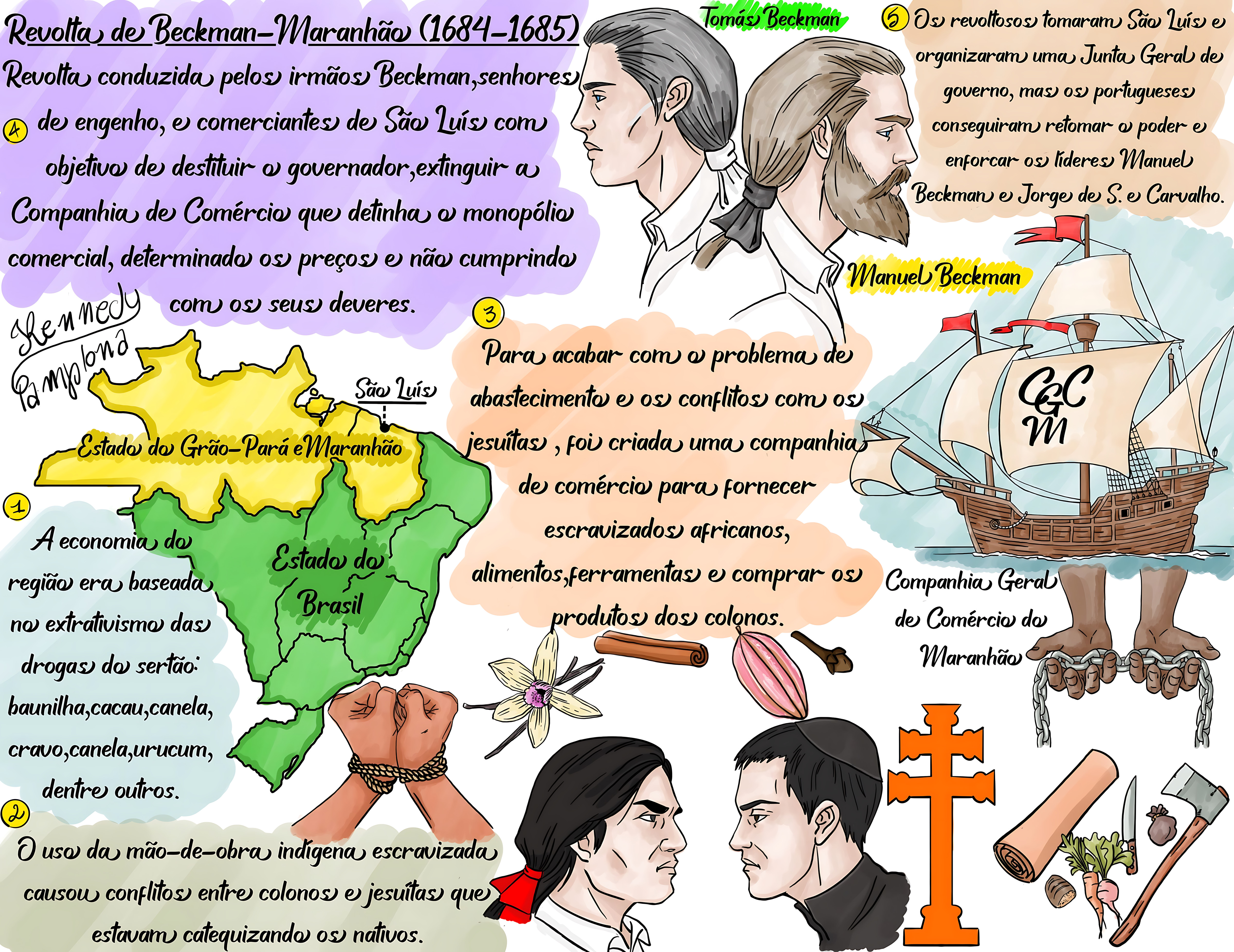 MAPA MENTAL SOBRE REVOLTA DE BECKMAN