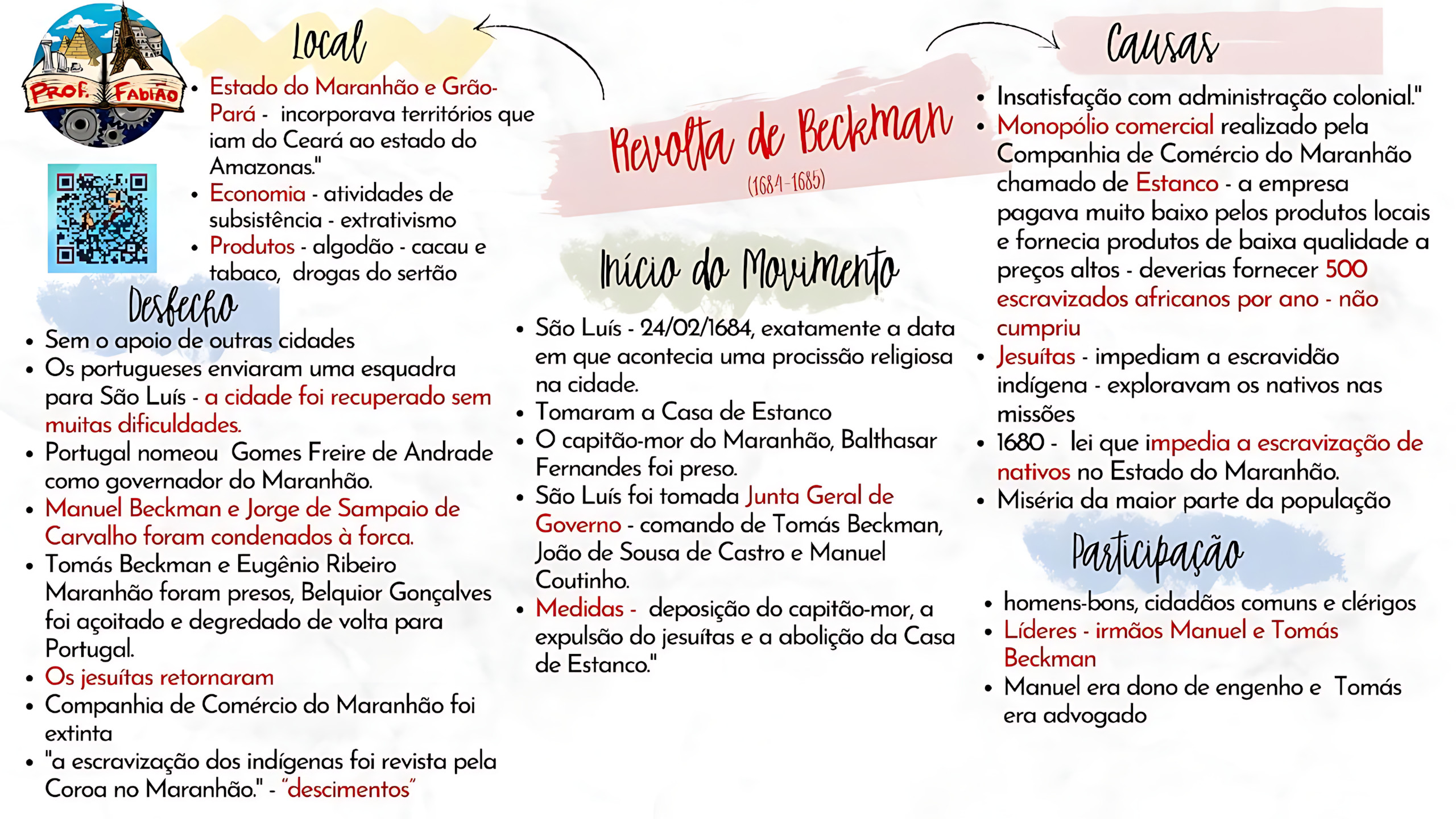 MAPA MENTAL SOBRE REVOLTA DE BECKMAN