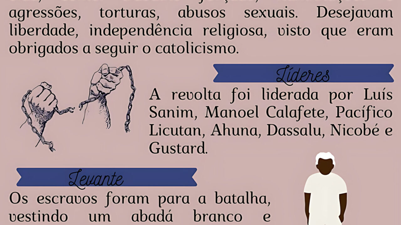 REVOLTA DOS MALÊS